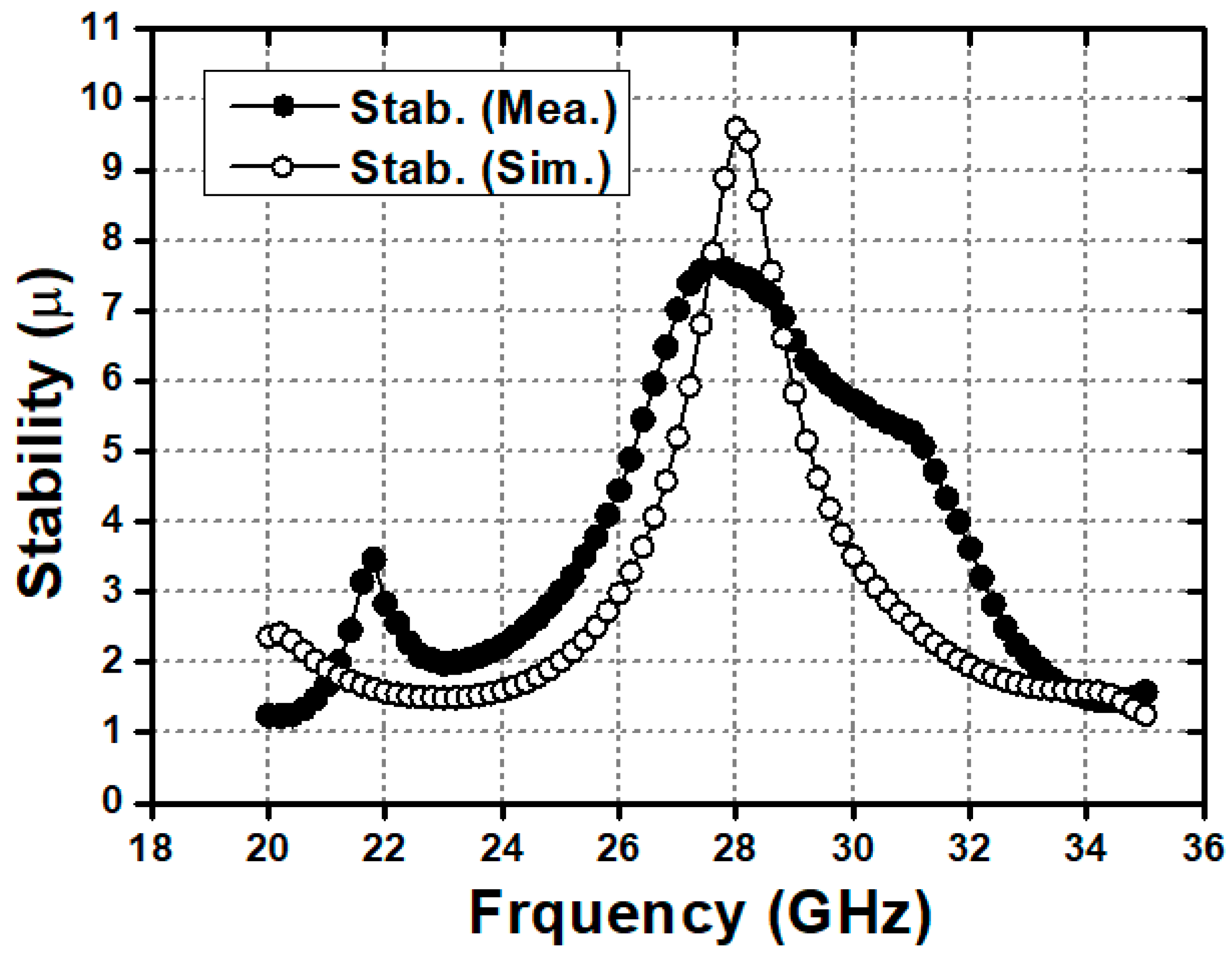 Electronics 11 02716 g011