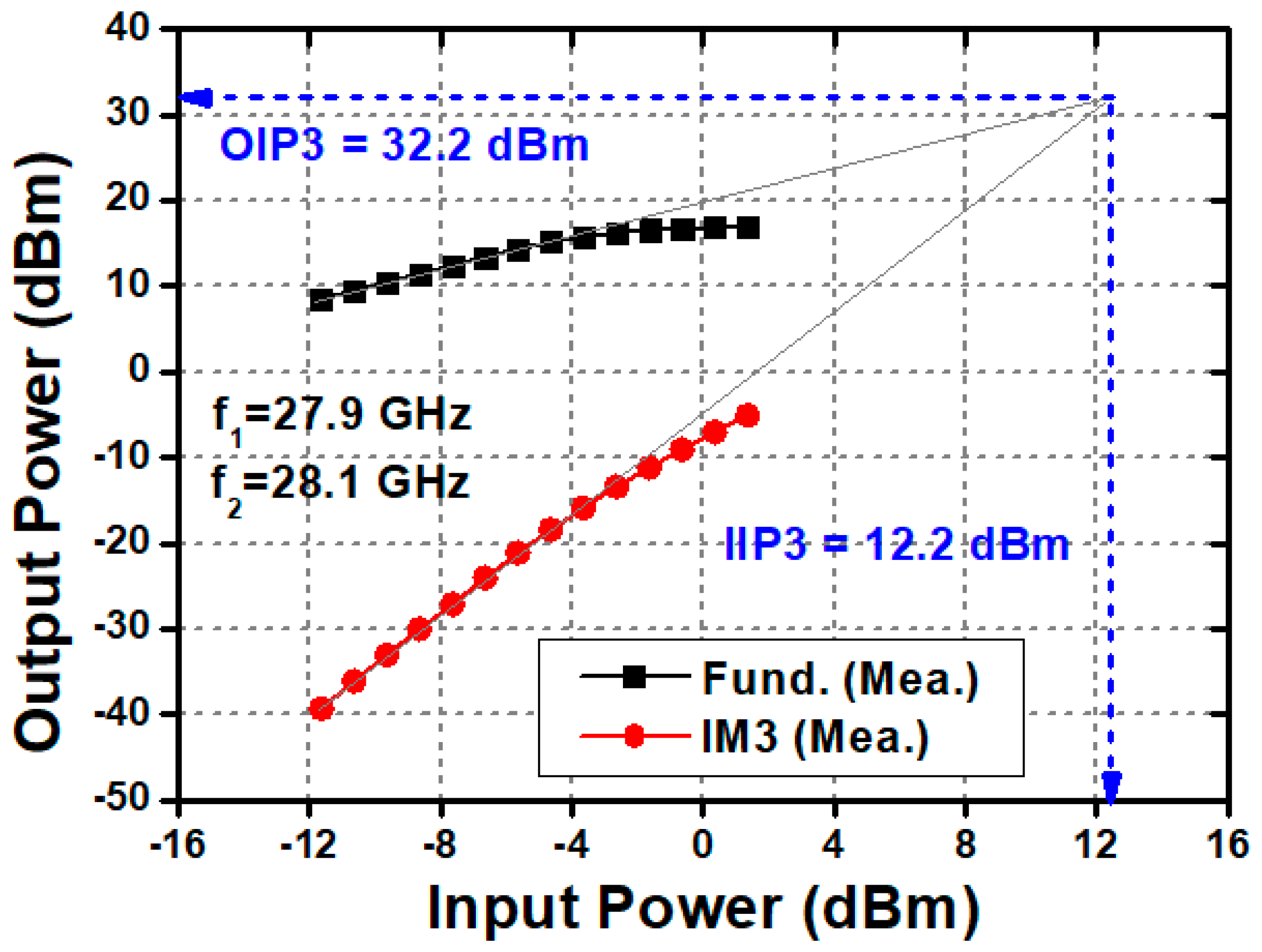 Electronics 11 02716 g014