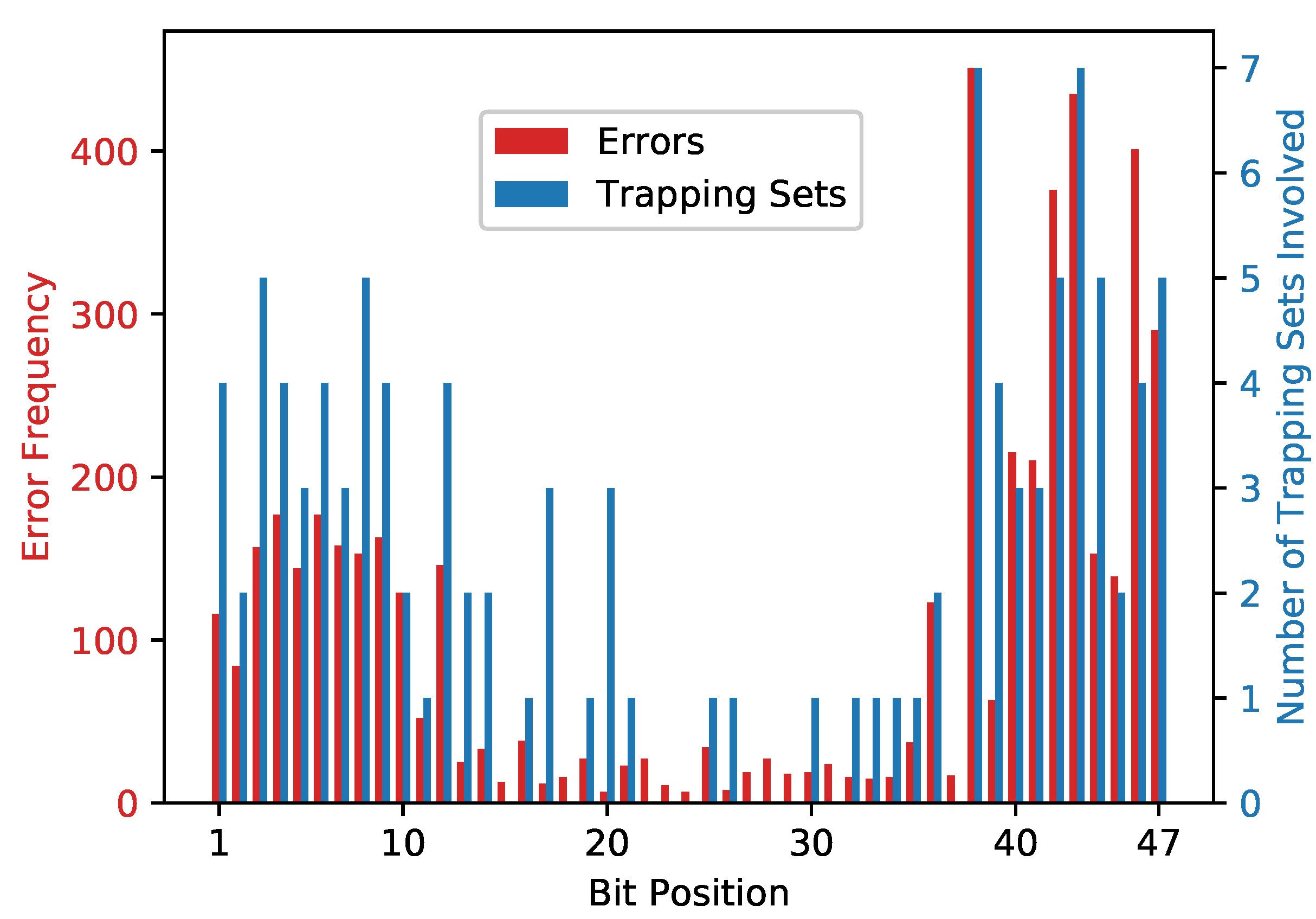 Electronics 11 02717 g004