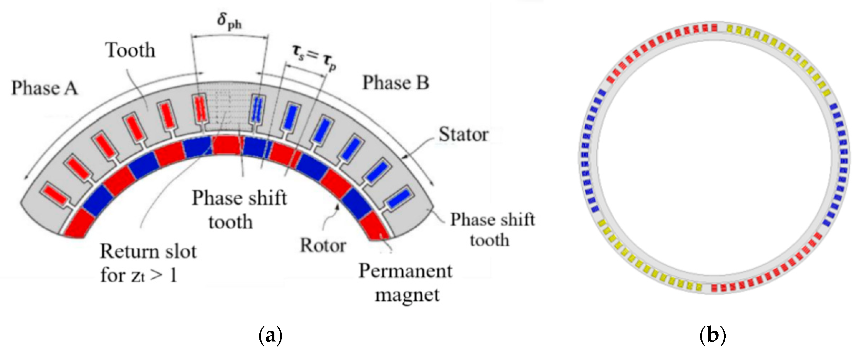 Electronics 11 02719 g007