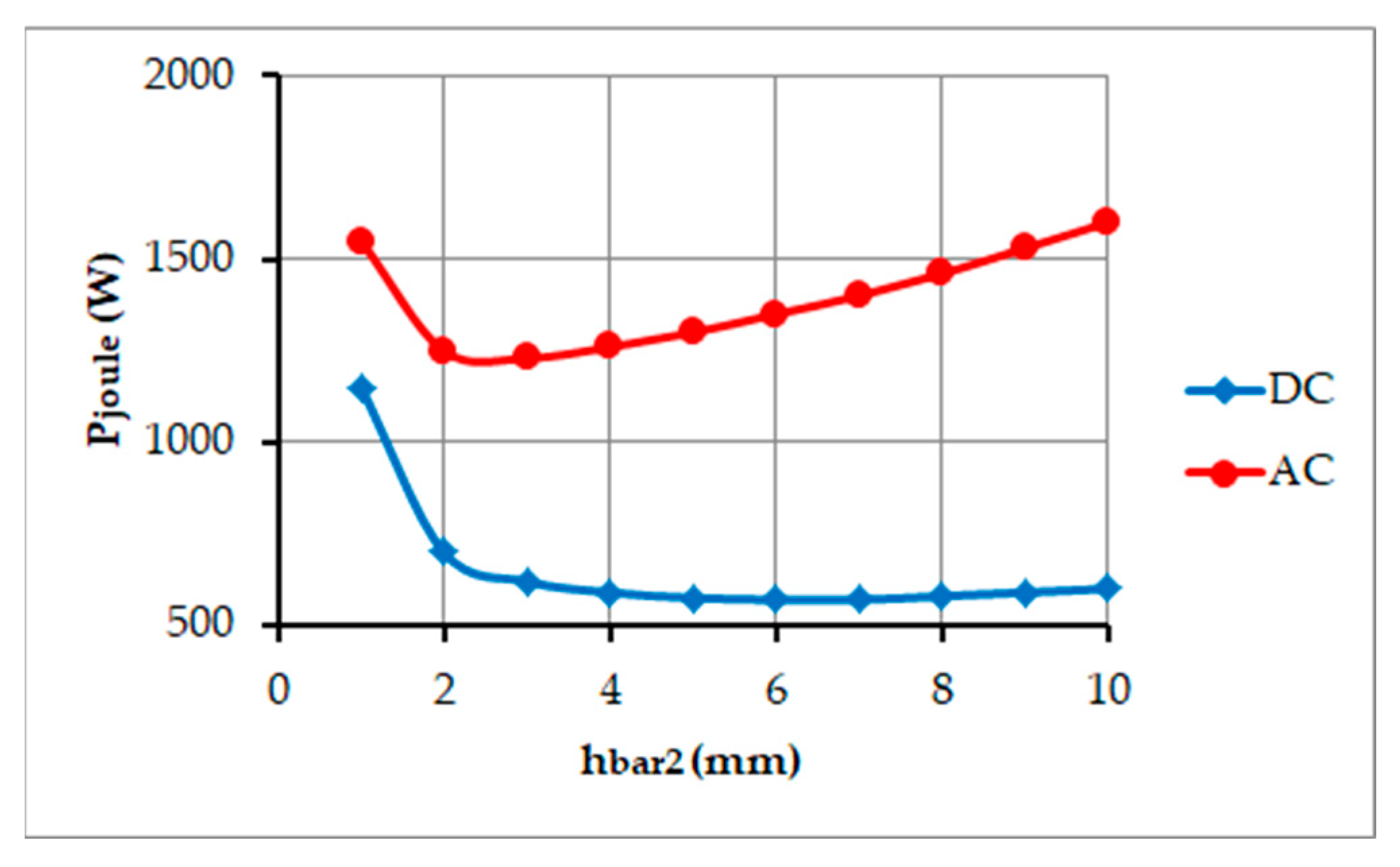 Electronics 11 02719 g010