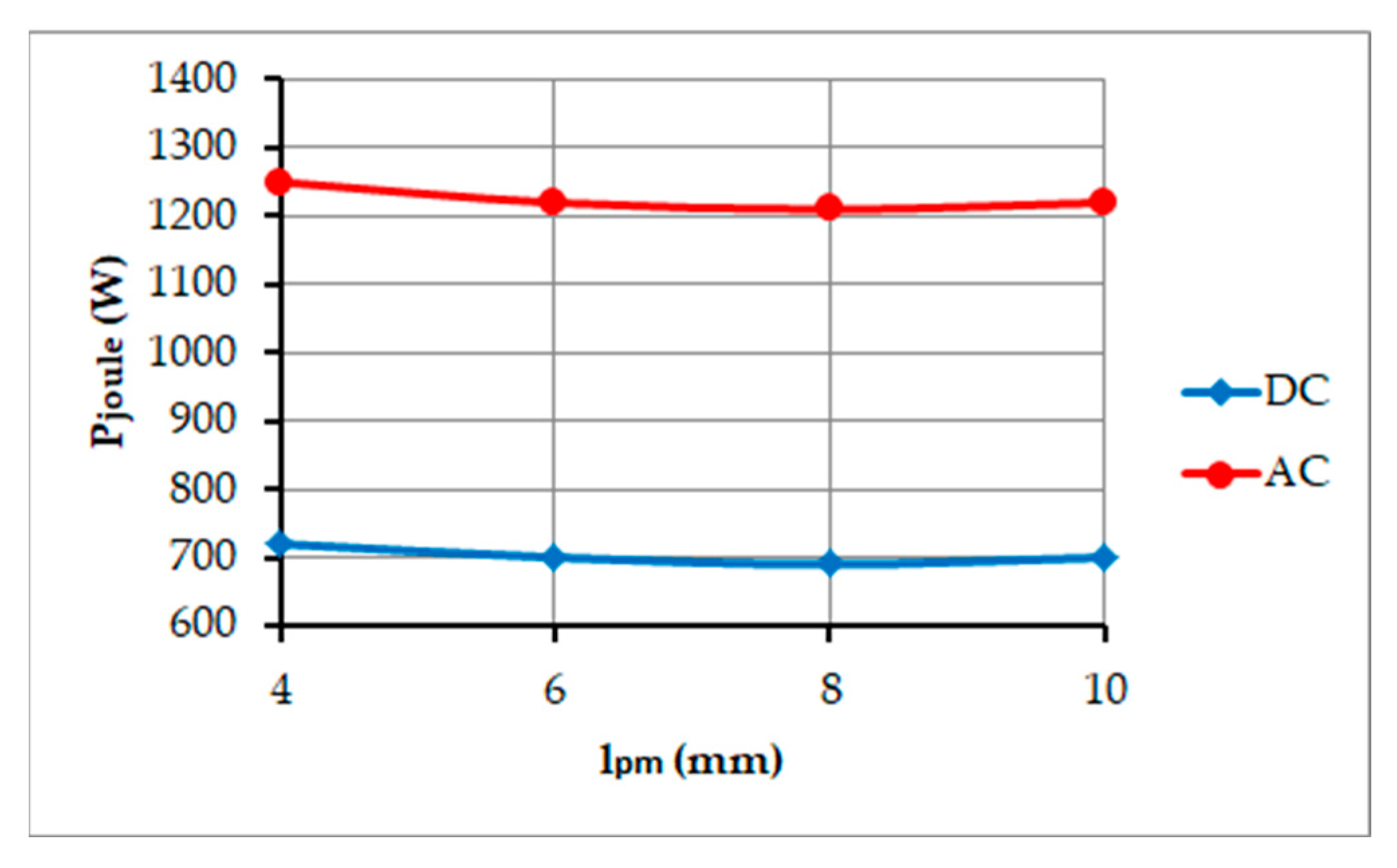 Electronics 11 02719 g011