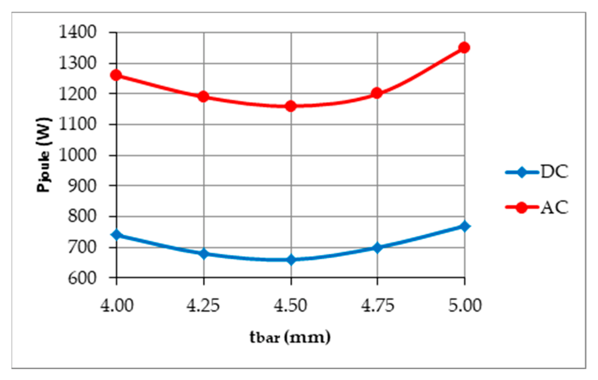 Electronics 11 02719 g012