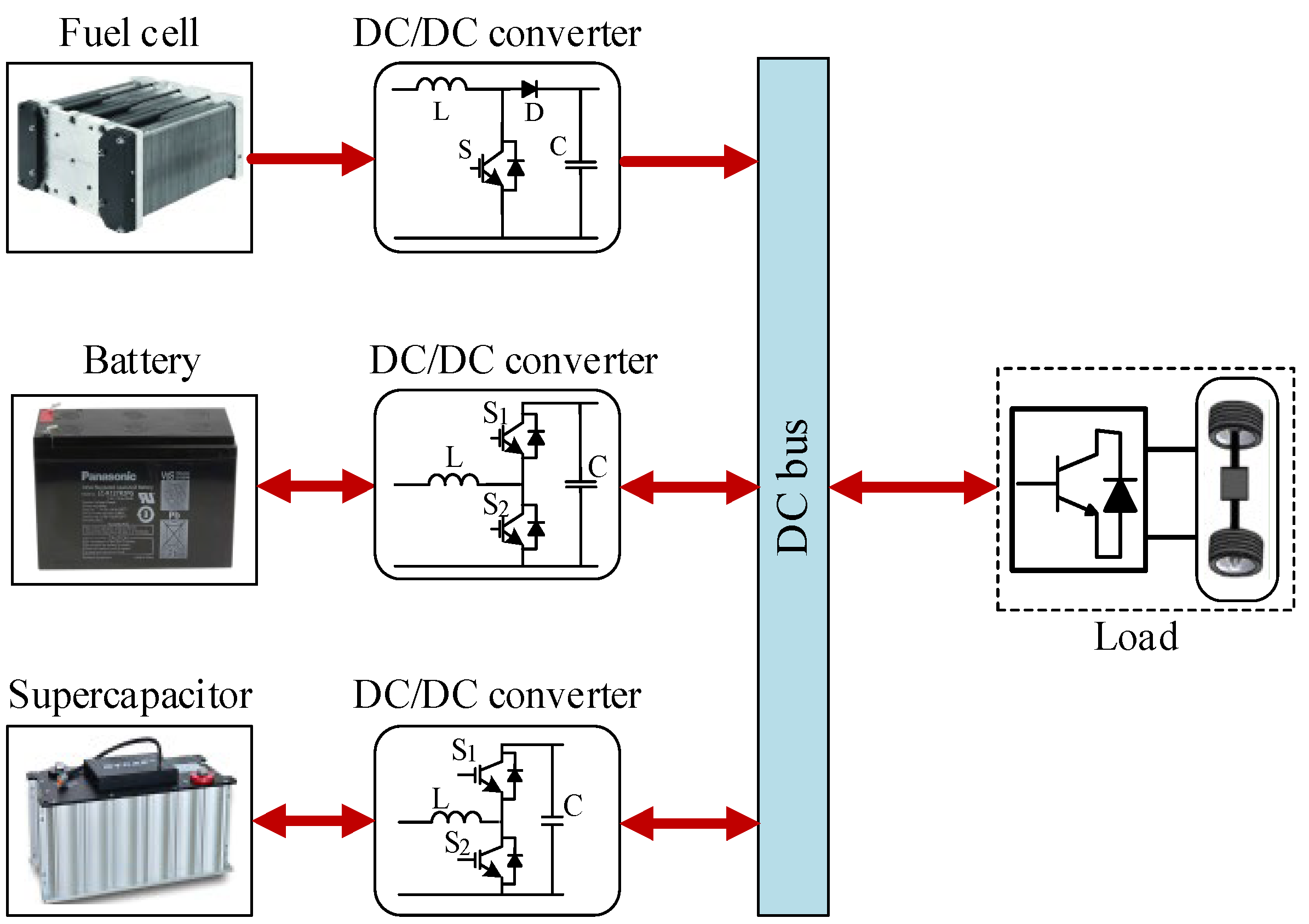 Electronics 11 02722 g001