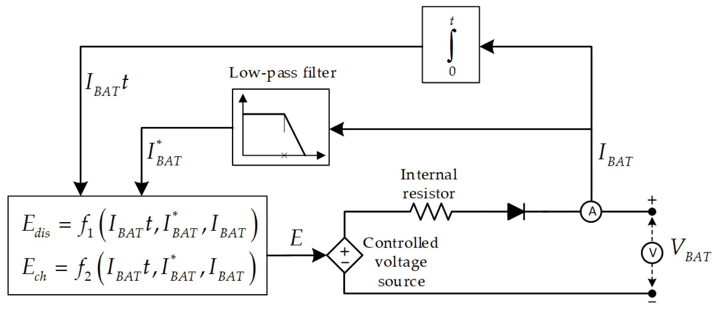 Electronics 11 02722 g004