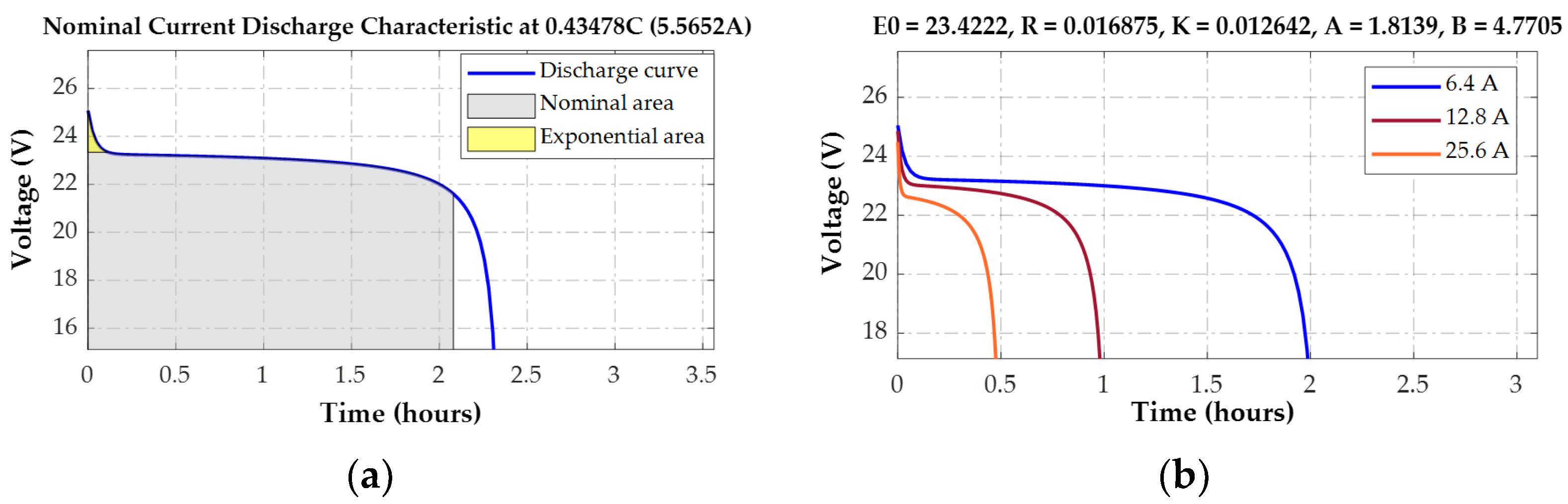 Electronics 11 02722 g005