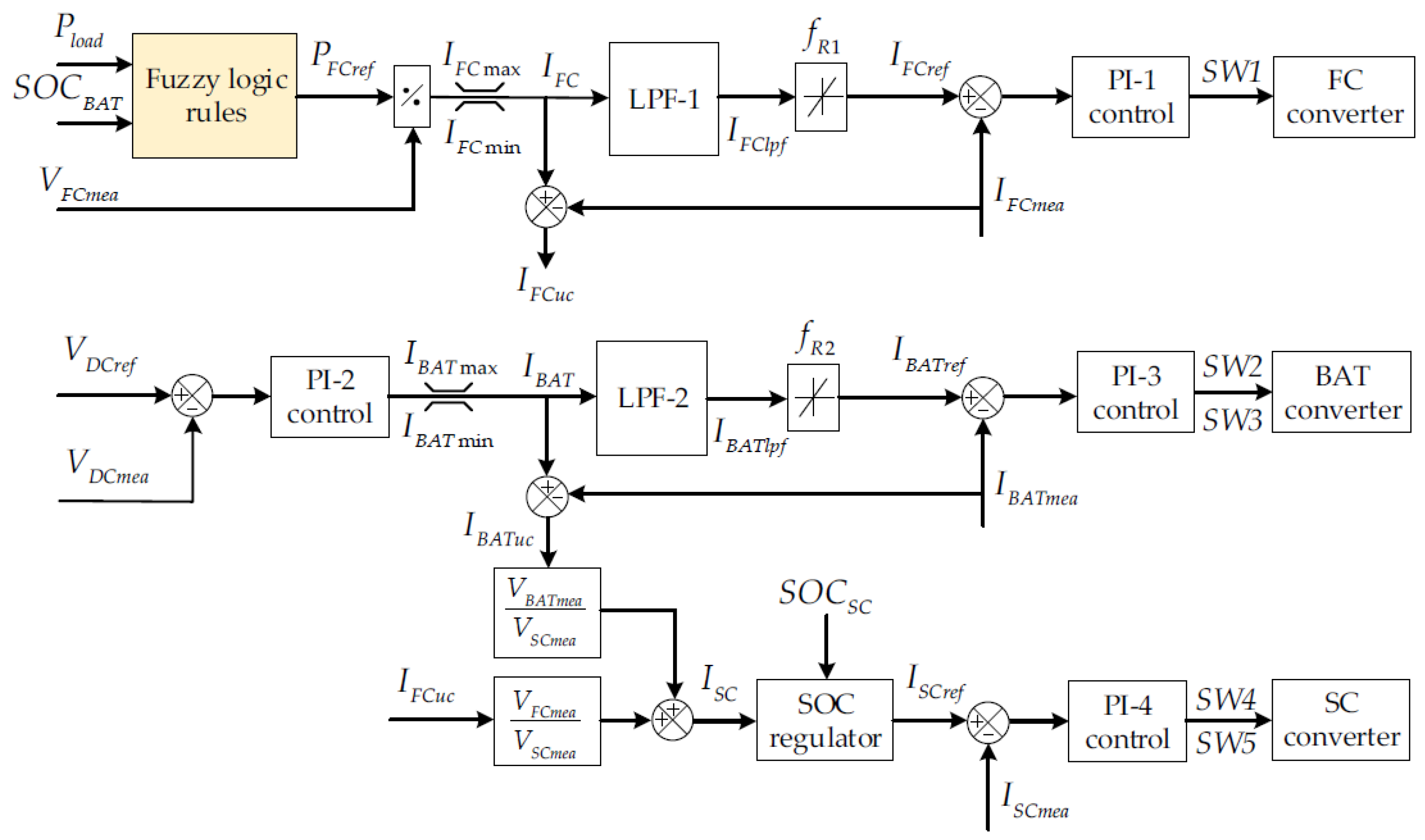 Electronics 11 02722 g008