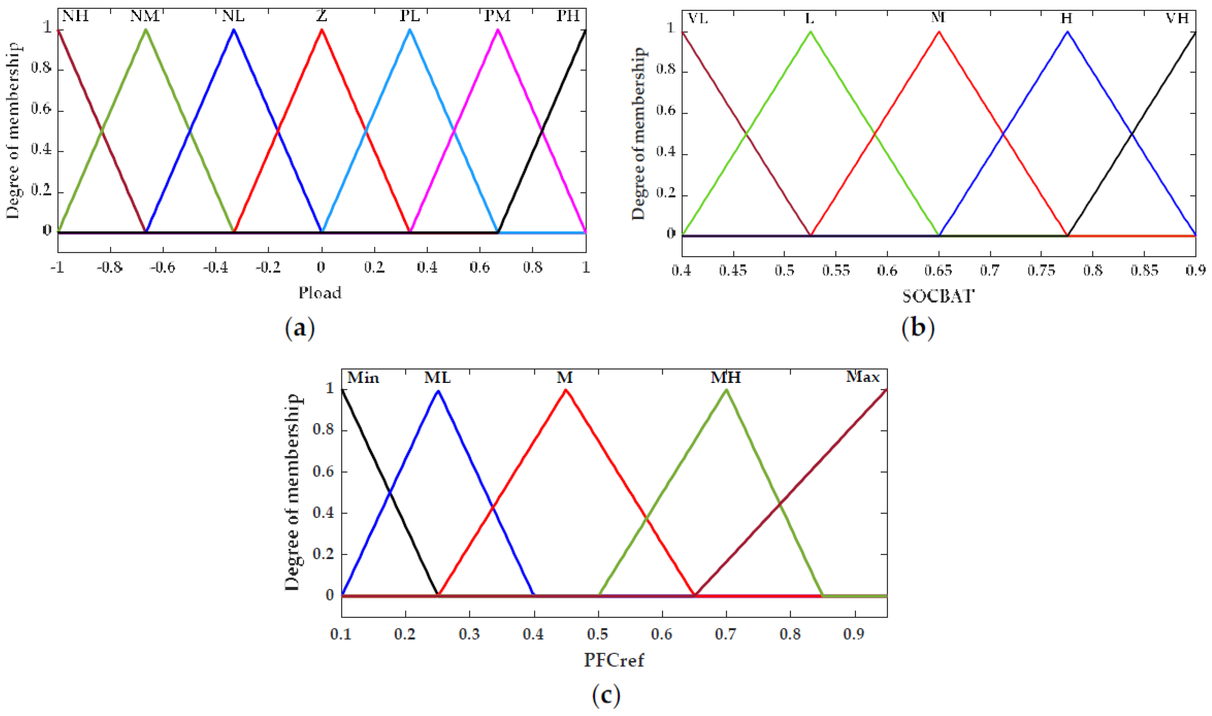 Electronics 11 02722 g009