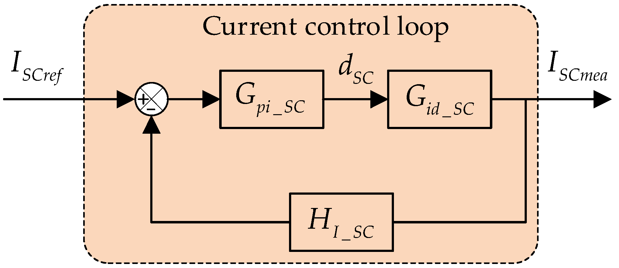 Electronics 11 02722 g010