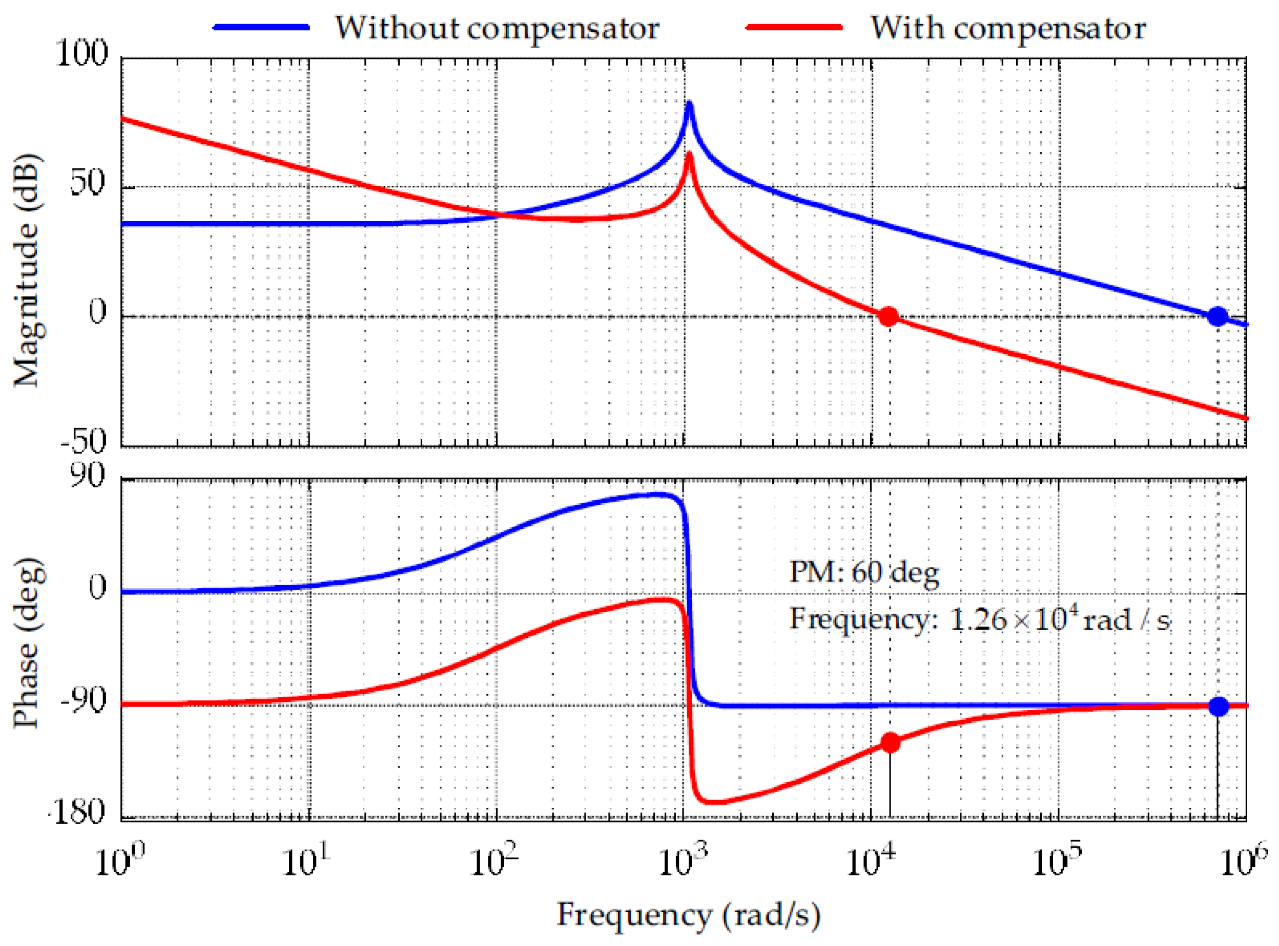 Electronics 11 02722 g013