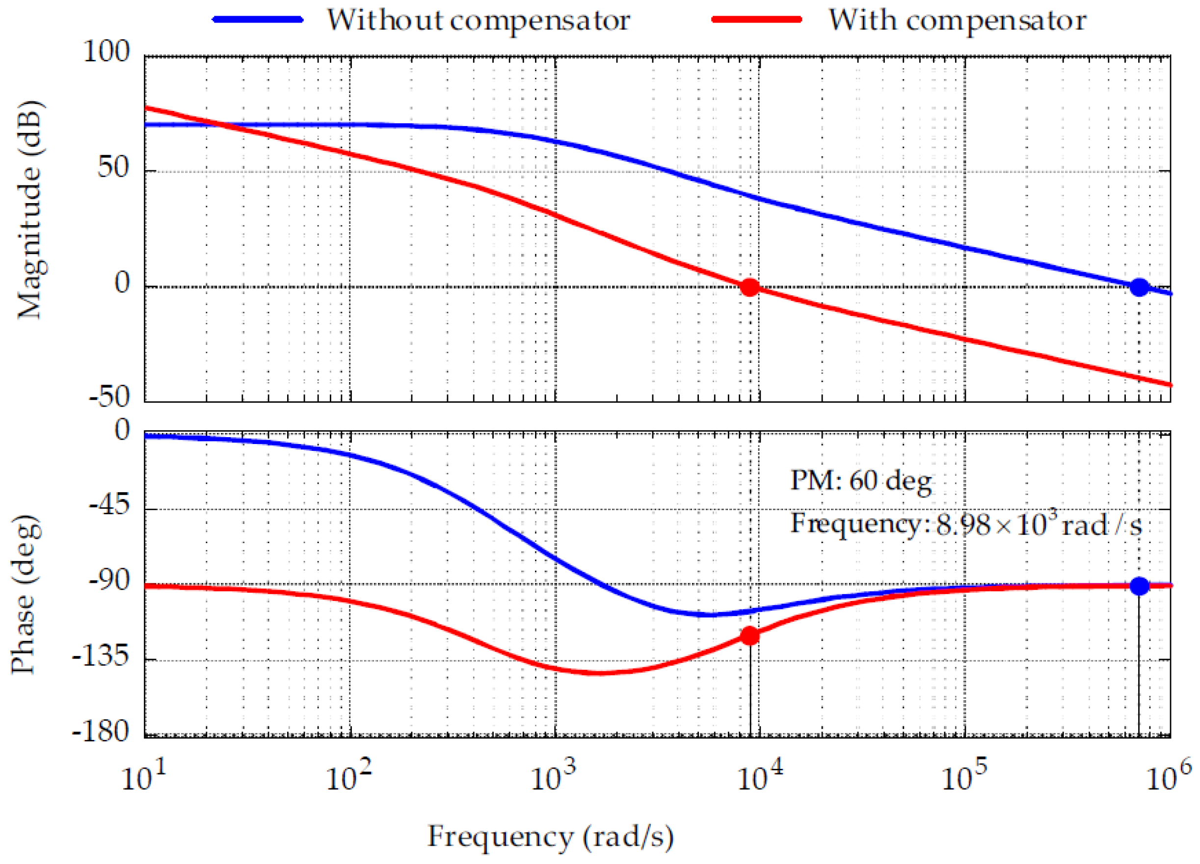 Electronics 11 02722 g016