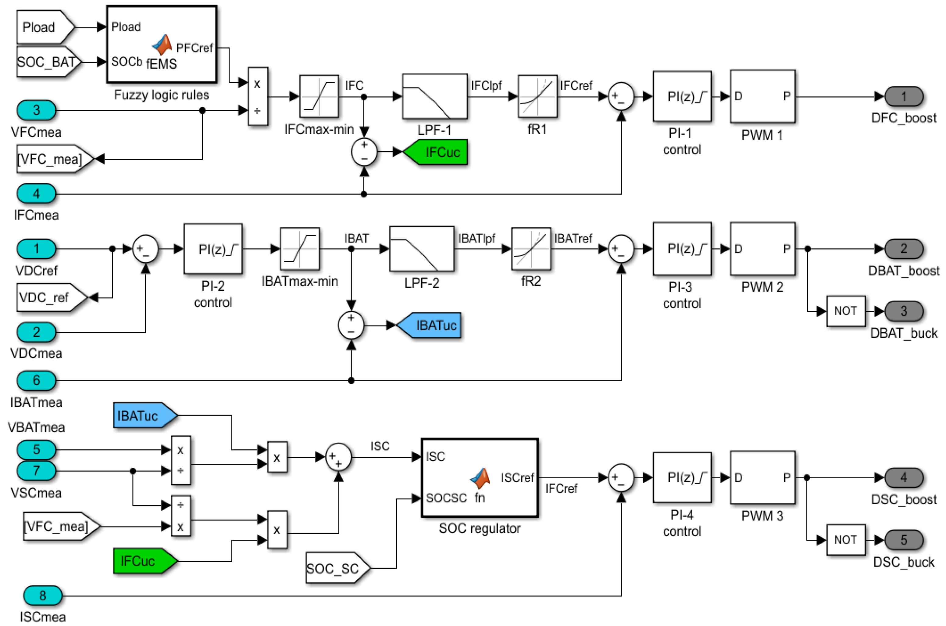 Electronics 11 02722 g017