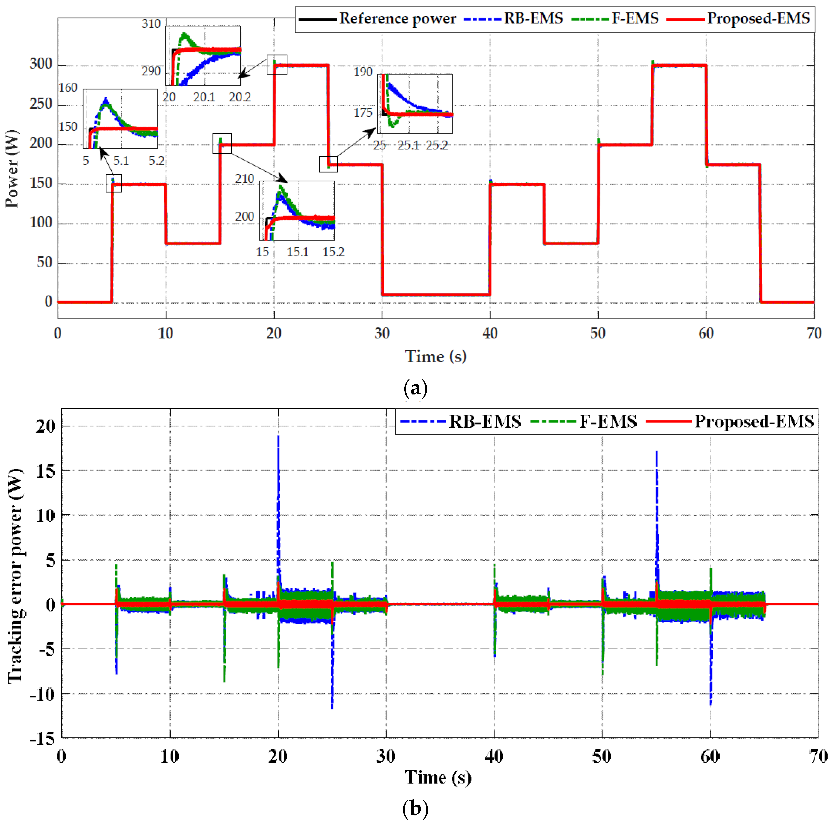 Electronics 11 02722 g018