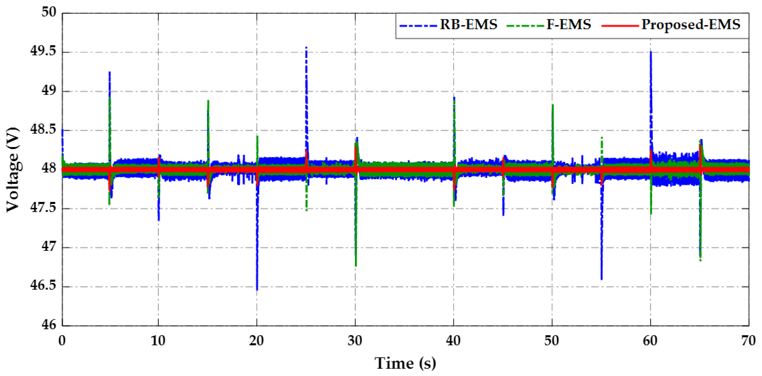 Electronics 11 02722 g020