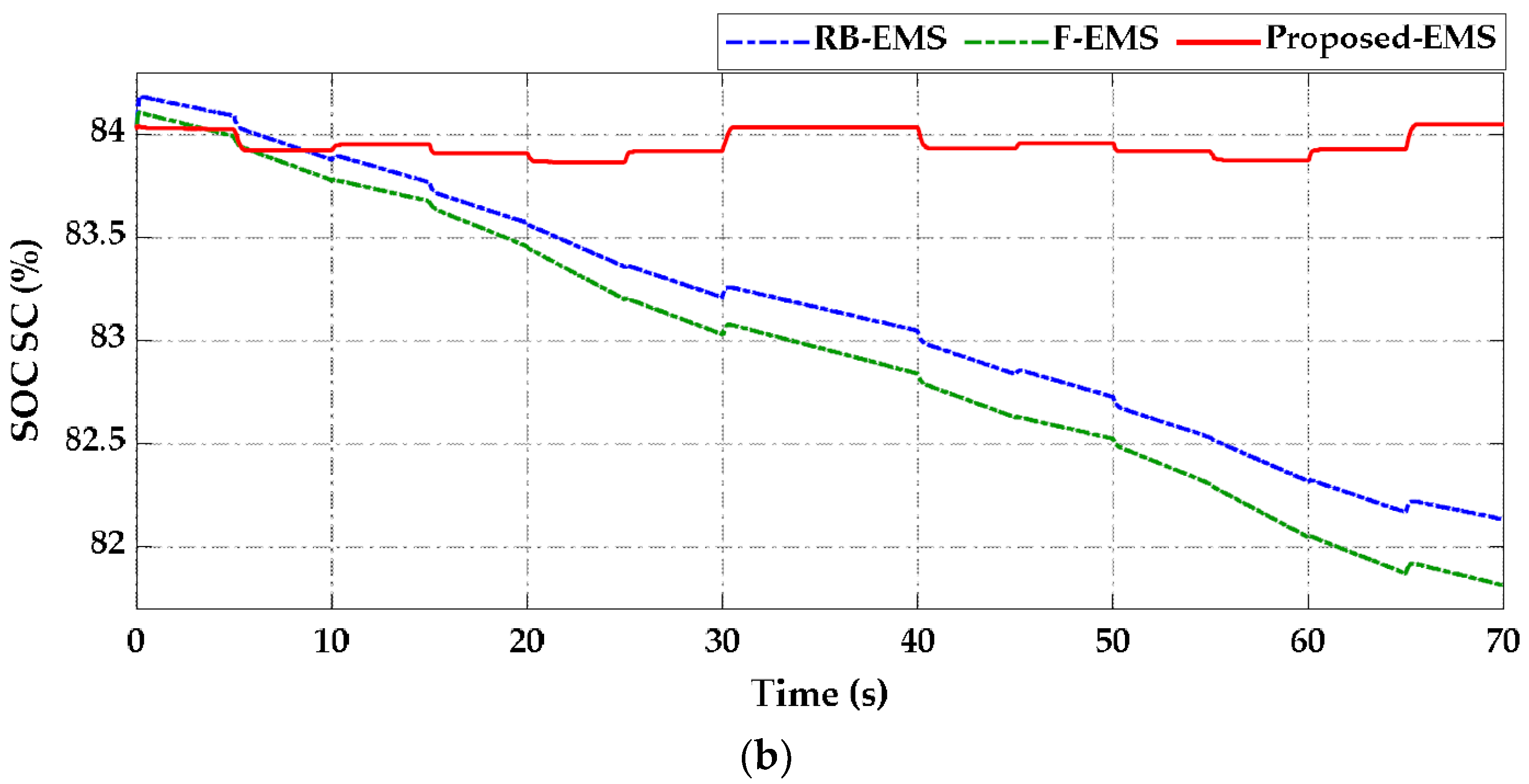 Electronics 11 02722 g021b