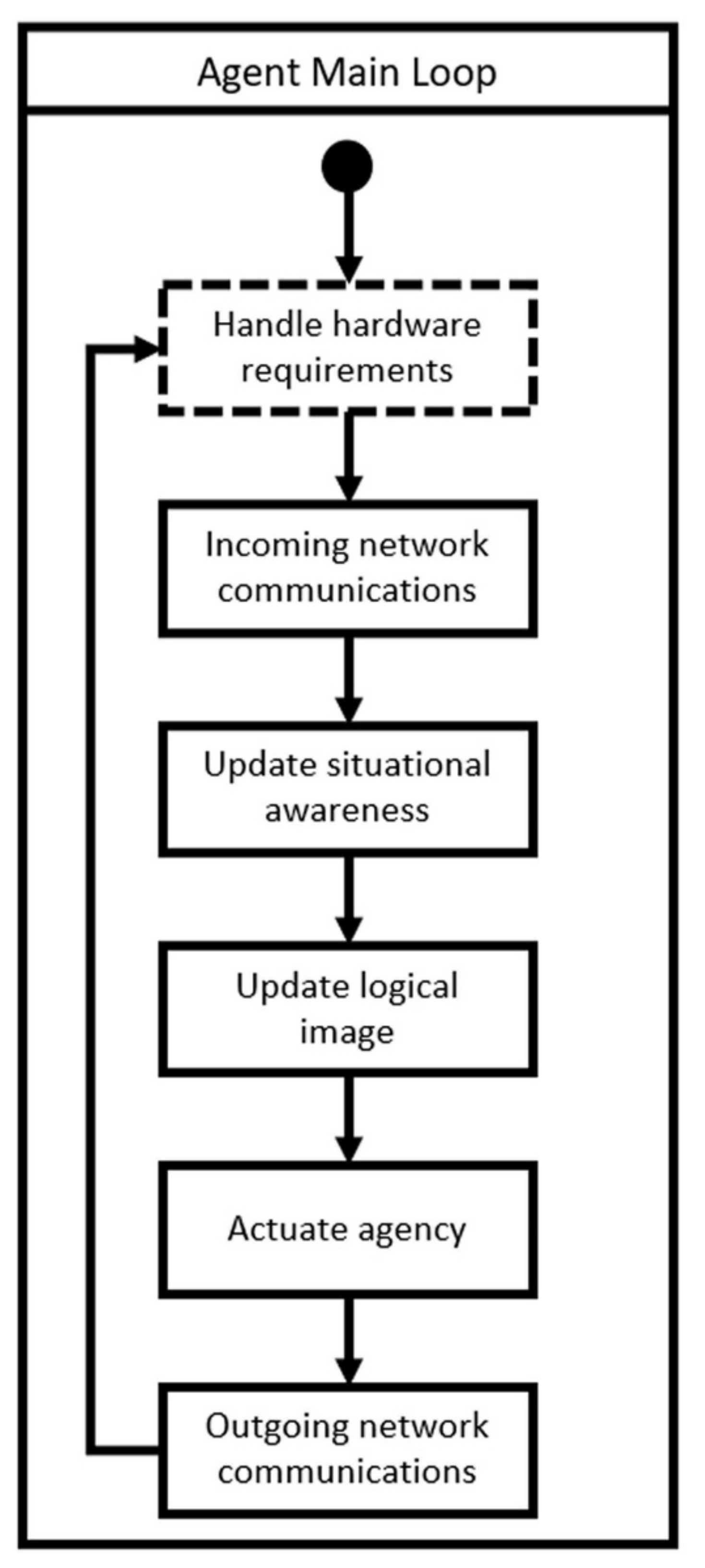 Electronics 11 02724 g002 550