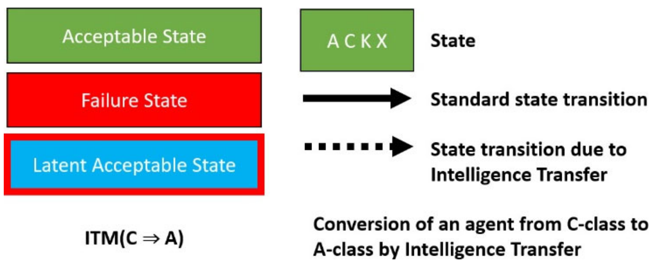 Electronics 11 02724 g012 550
