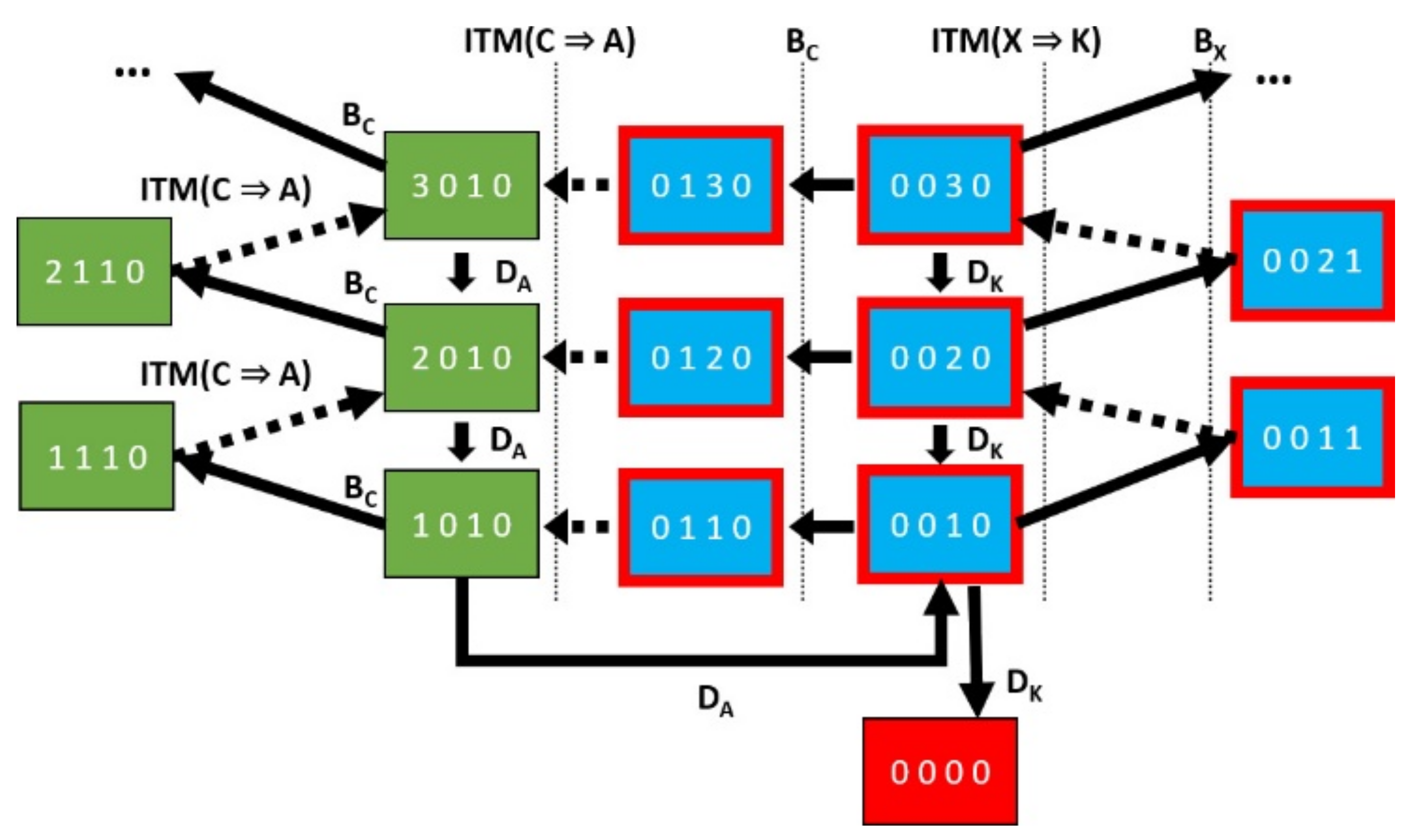 Electronics 11 02724 g014 550