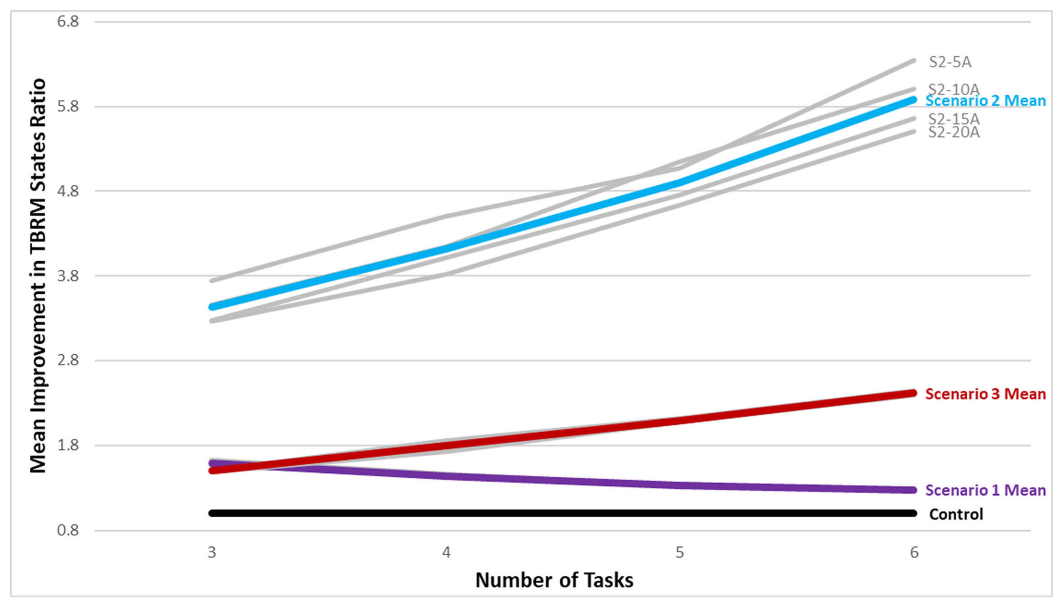 Electronics 11 02724 g035 550