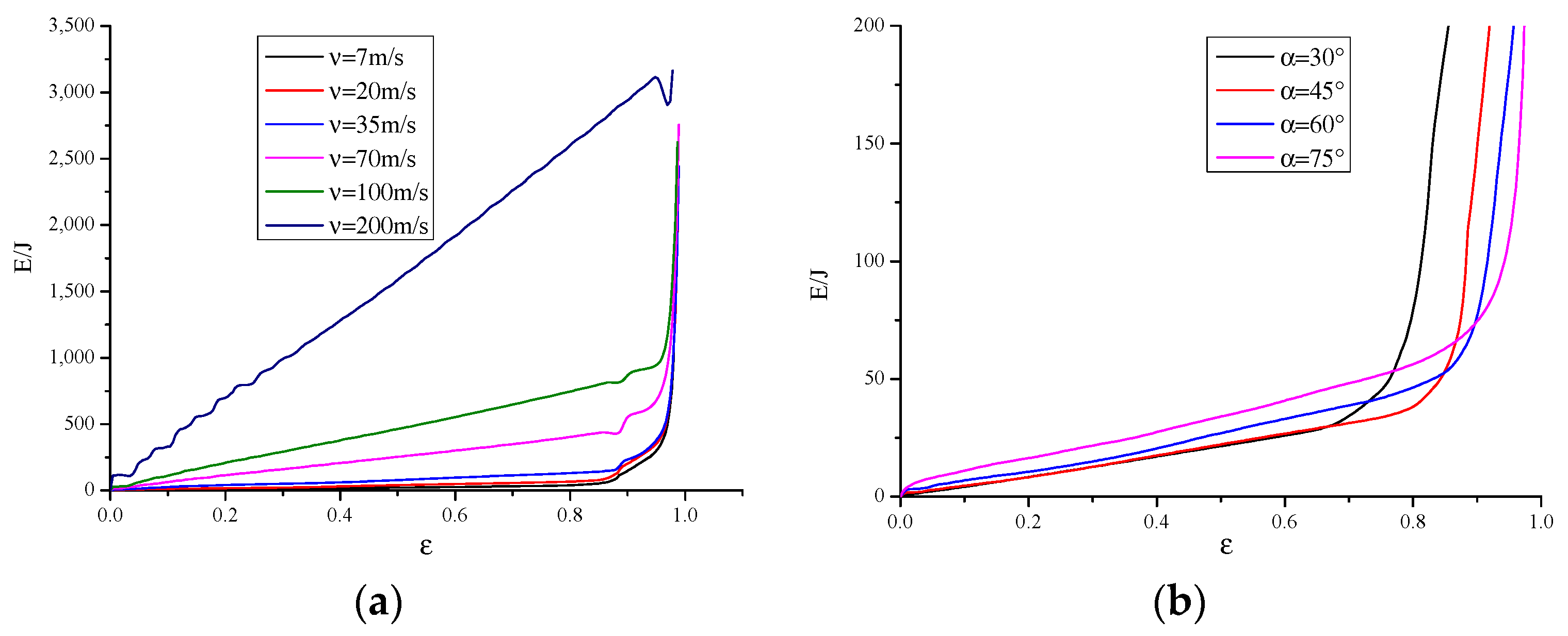 Electronics 11 02725 g014 550