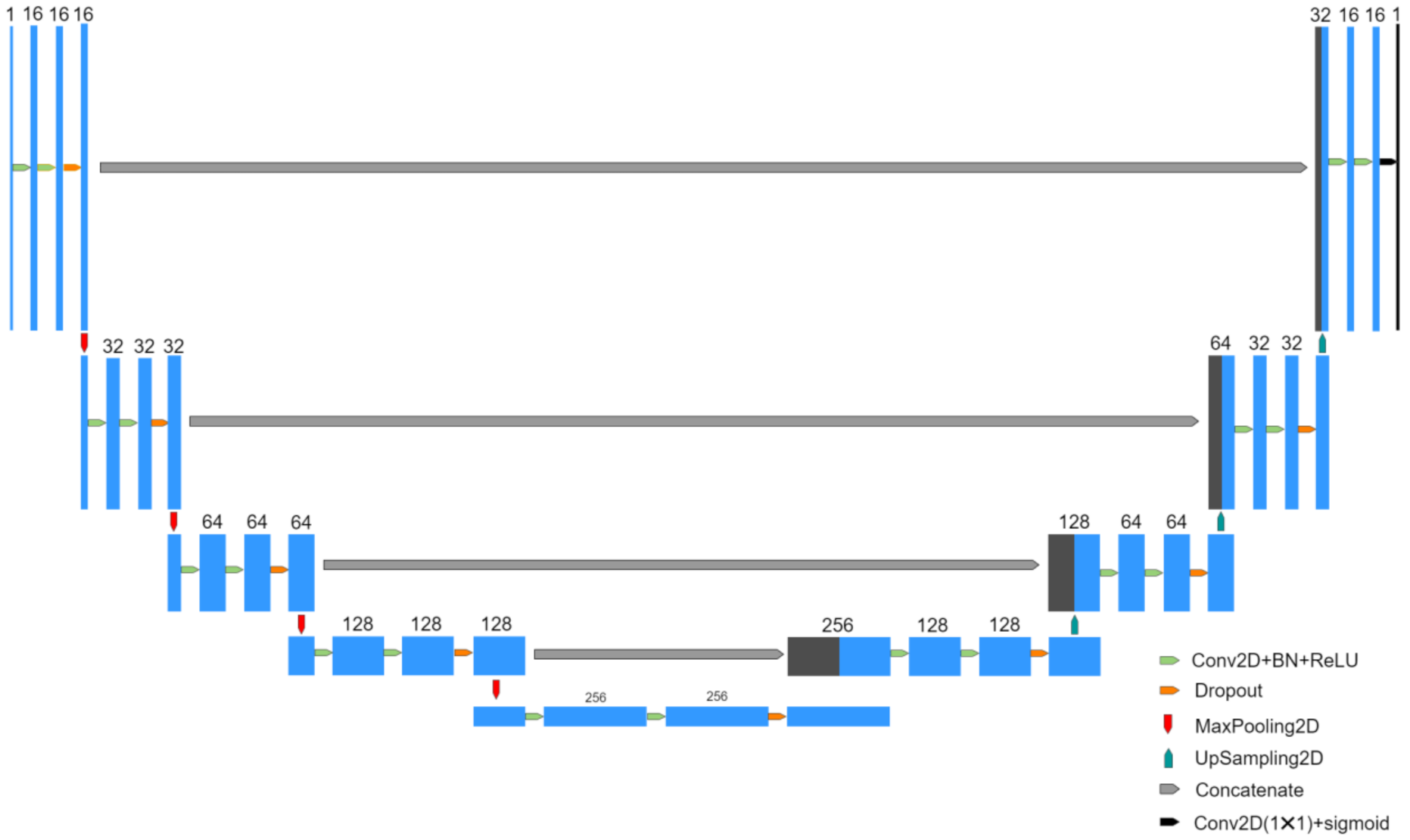 Electronics 11 02730 g003 550