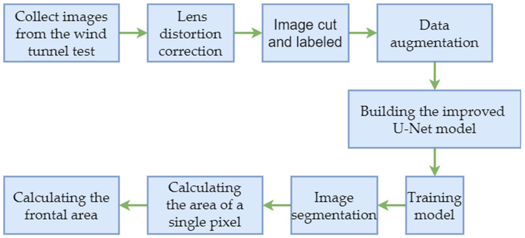 Electronics 11 02730 g005 550