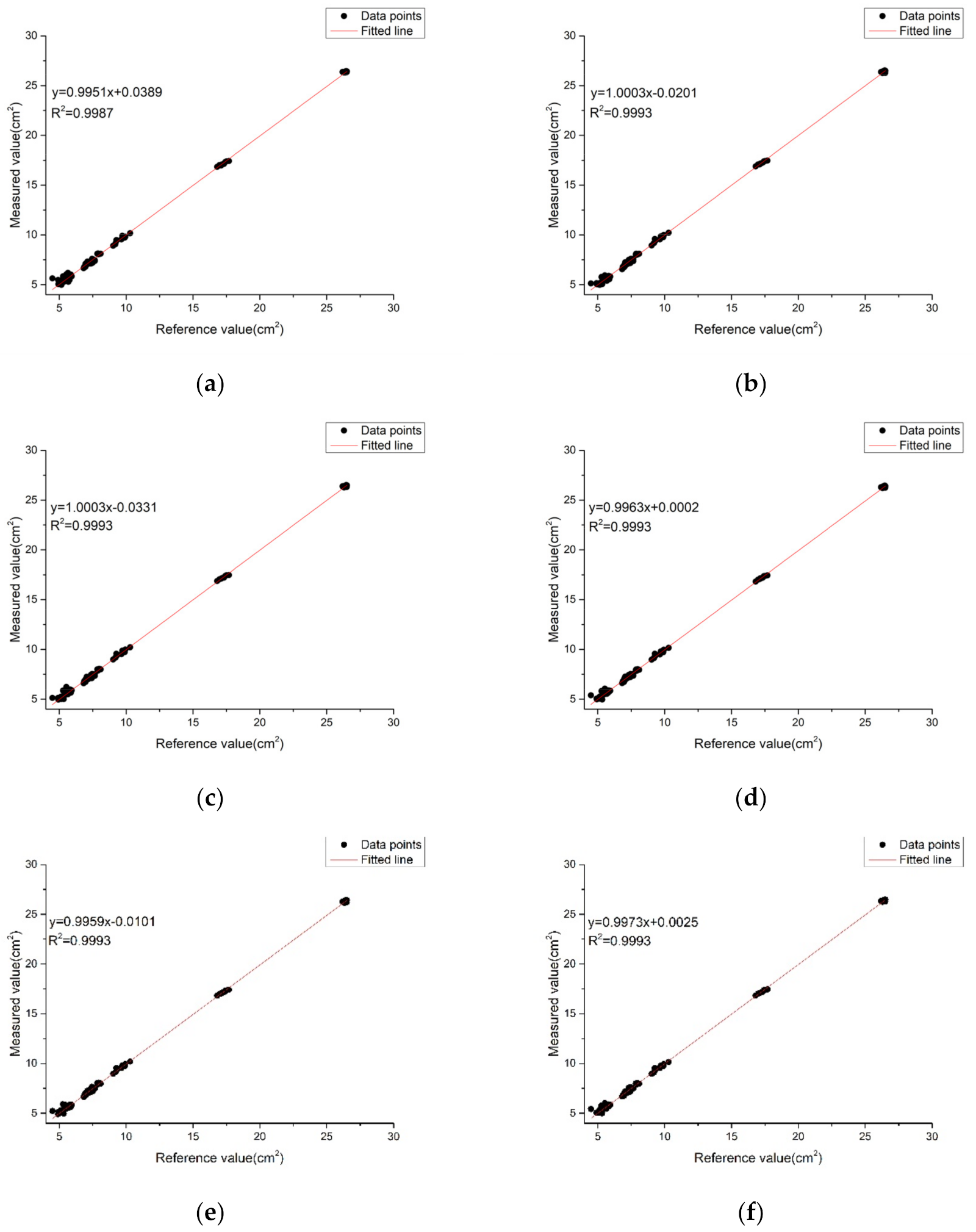 Electronics 11 02730 g007 550