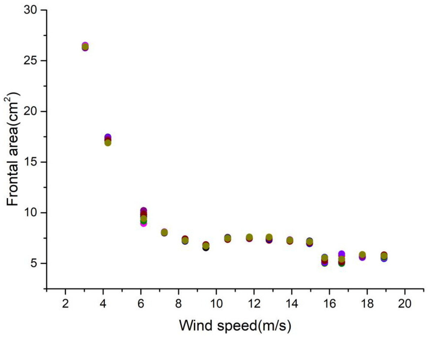 Electronics 11 02730 g008 550