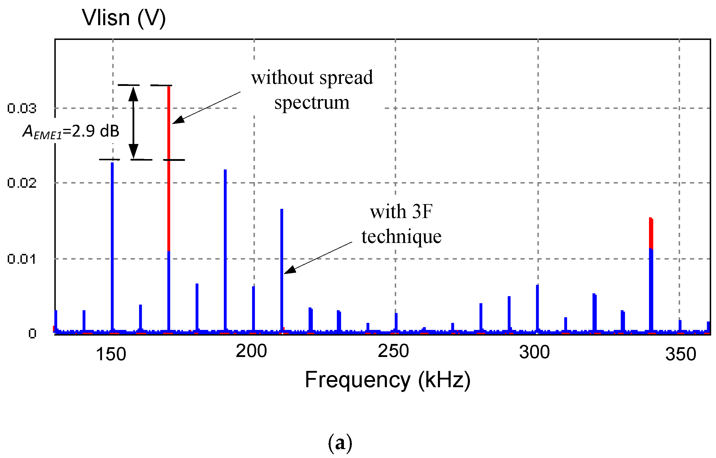 Electronics 11 02733 g005a 550