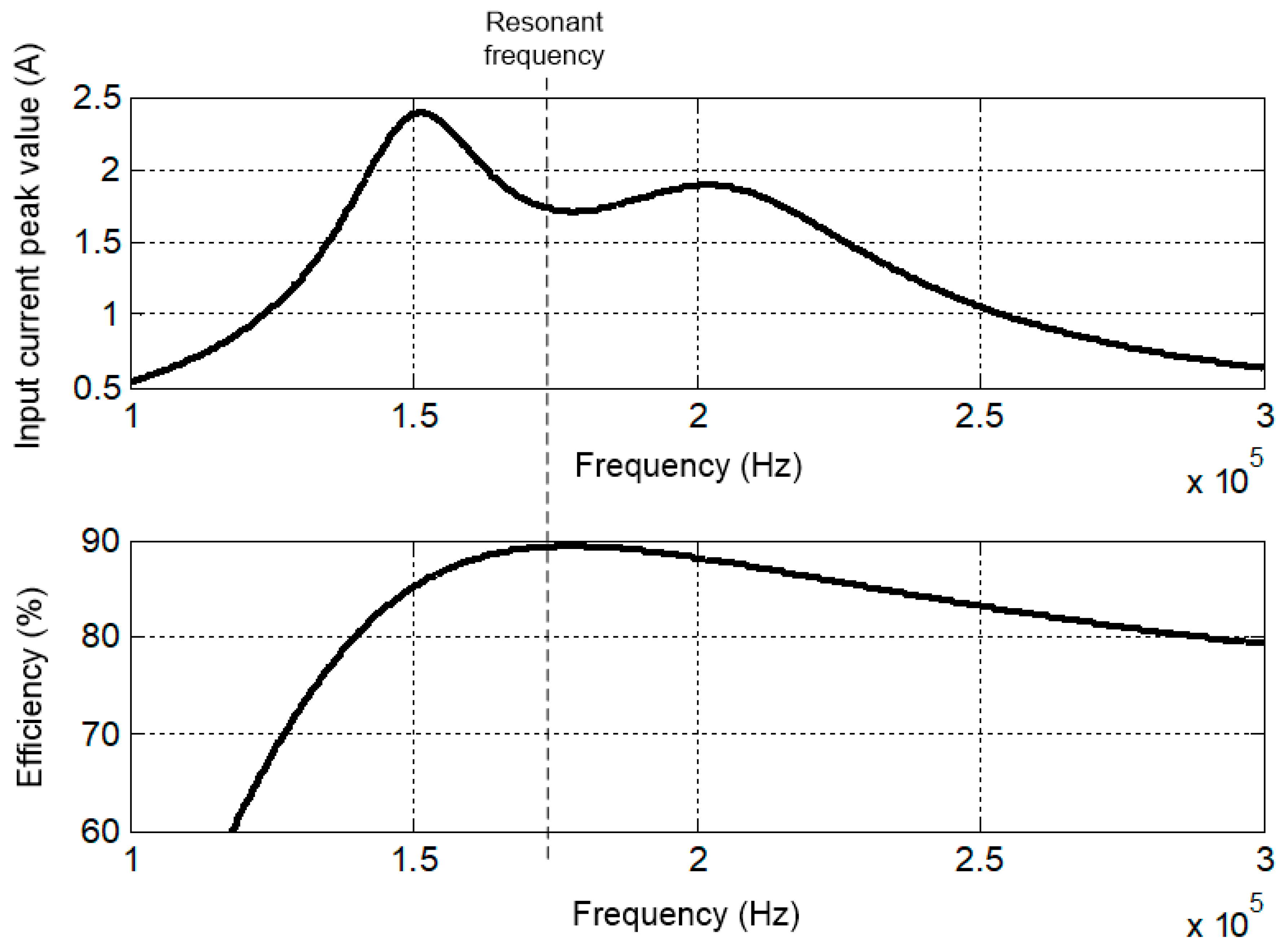 Electronics 11 02733 g006 550
