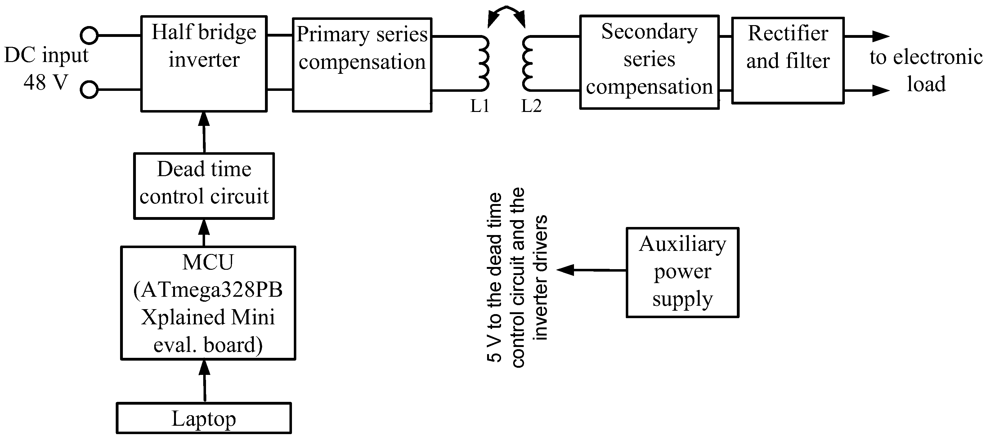 Electronics 11 02733 g008 550