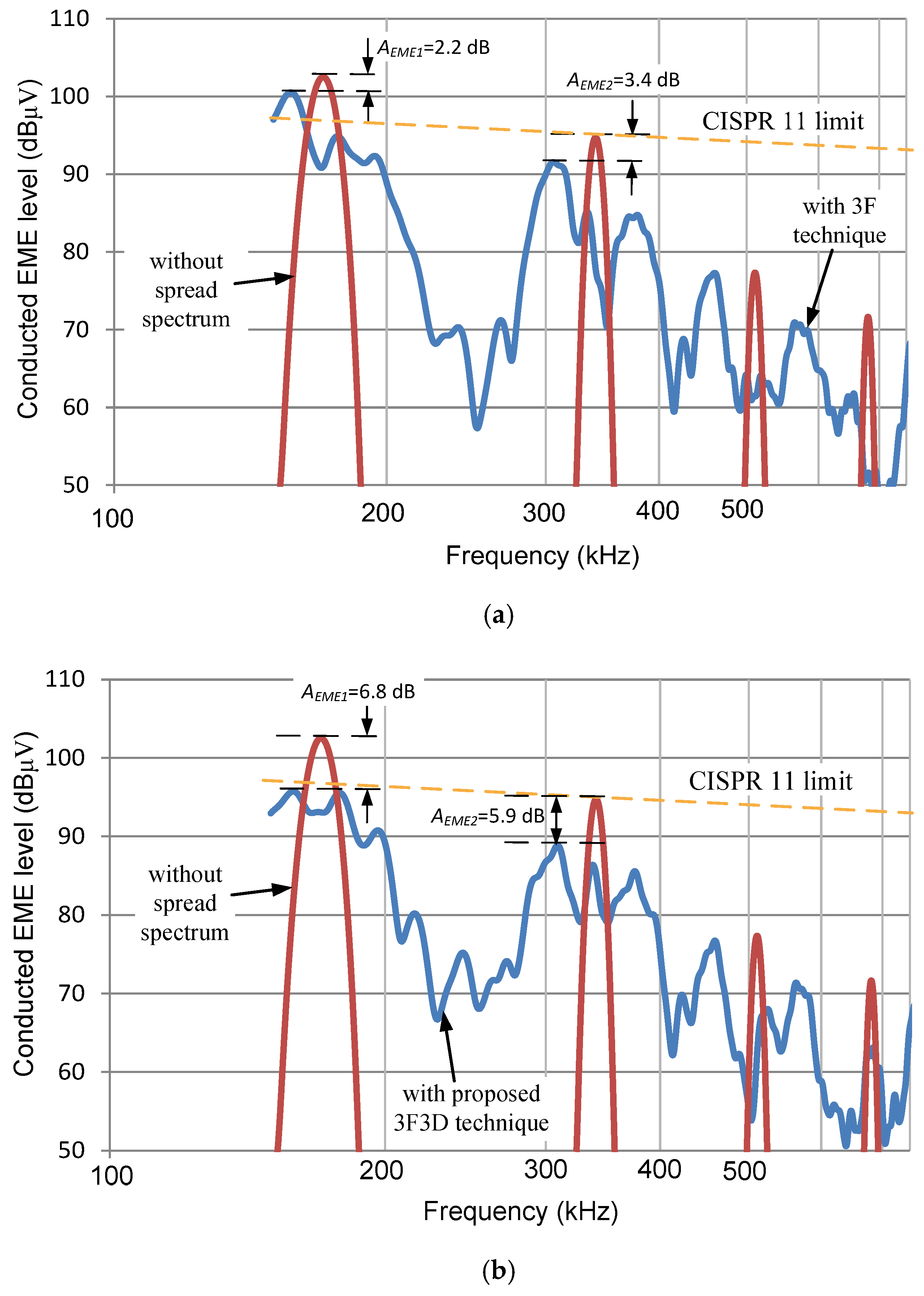 Electronics 11 02733 g010 550