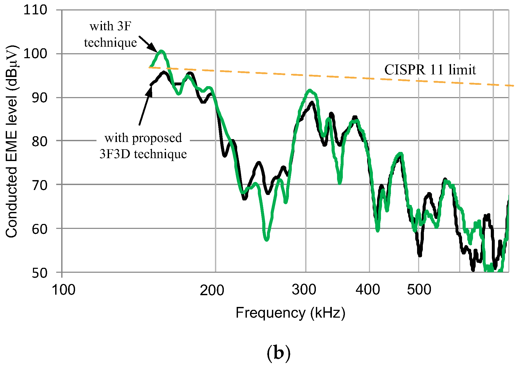 Electronics 11 02733 g012b 550