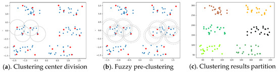 An Improved Hierarchical Clustering Algorithm Based on the Idea of ...