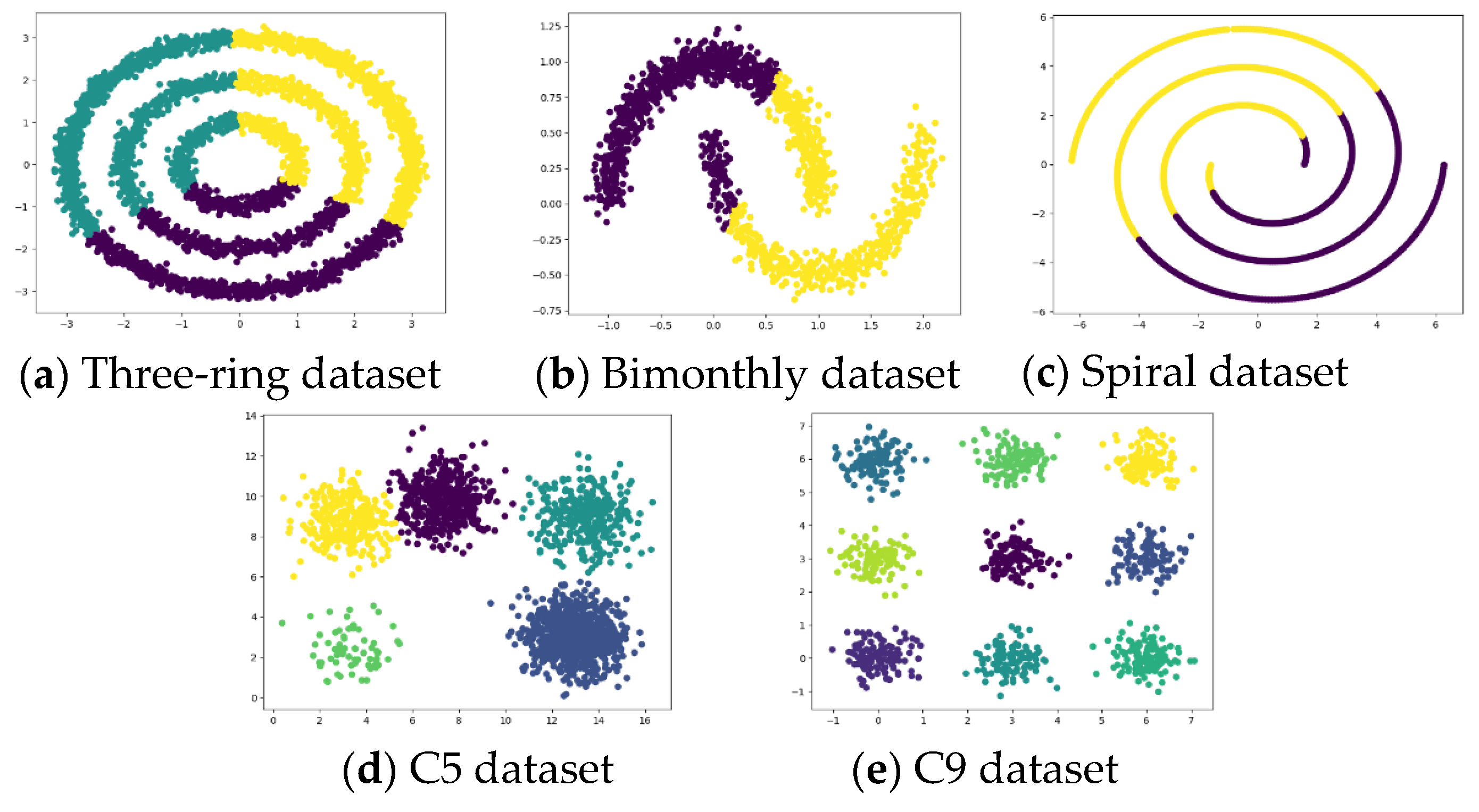 An Improved Hierarchical Clustering Algorithm Based on the Idea of ...