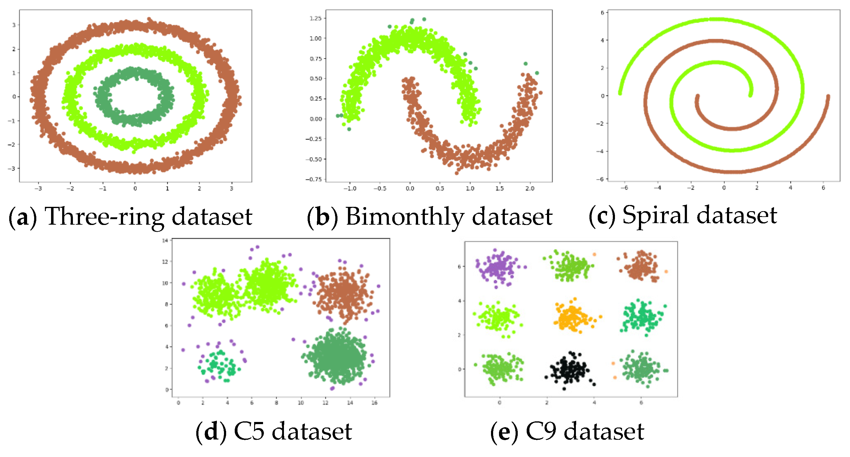 An Improved Hierarchical Clustering Algorithm Based on the Idea of ...