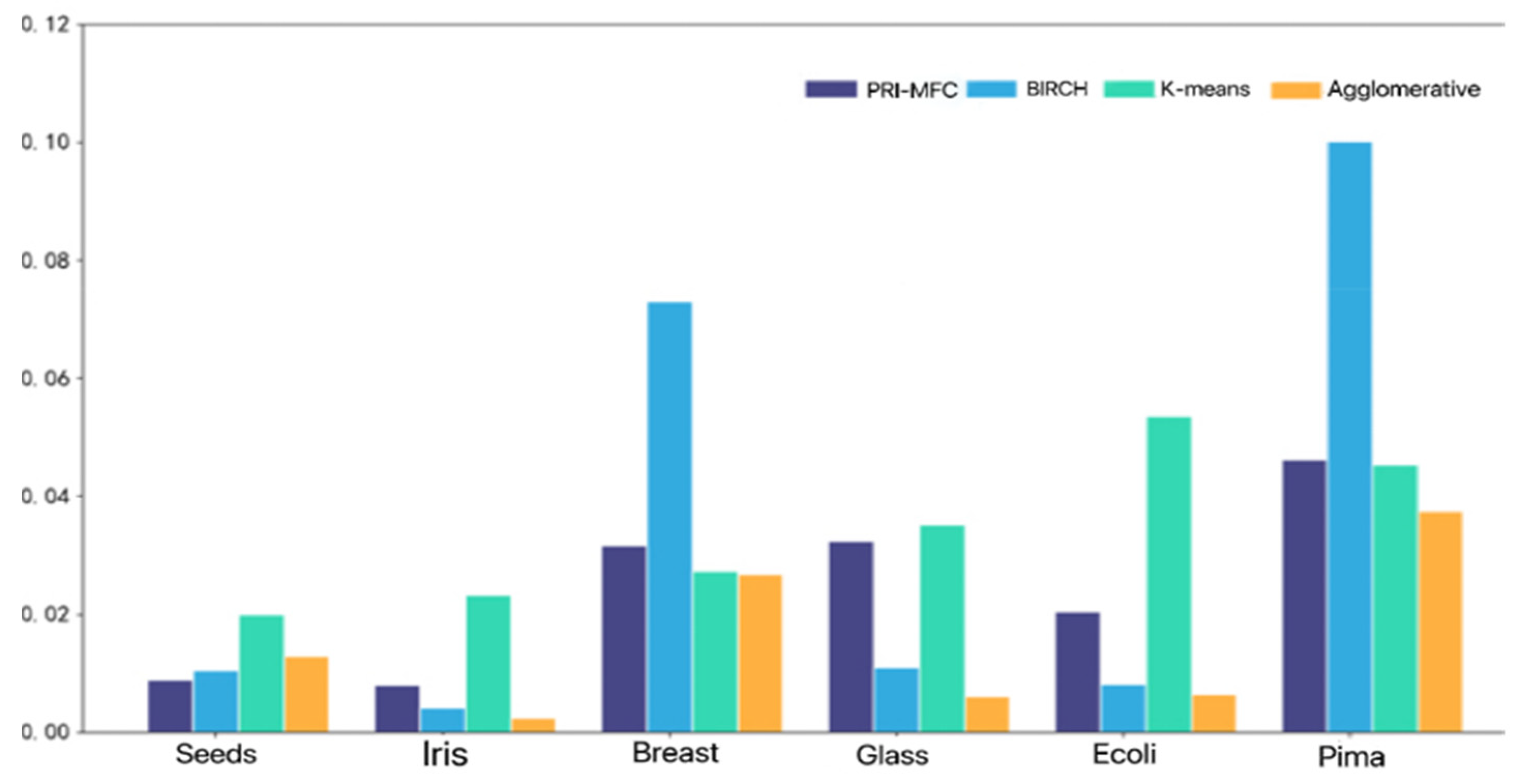 Electronics 11 02735 g005 550