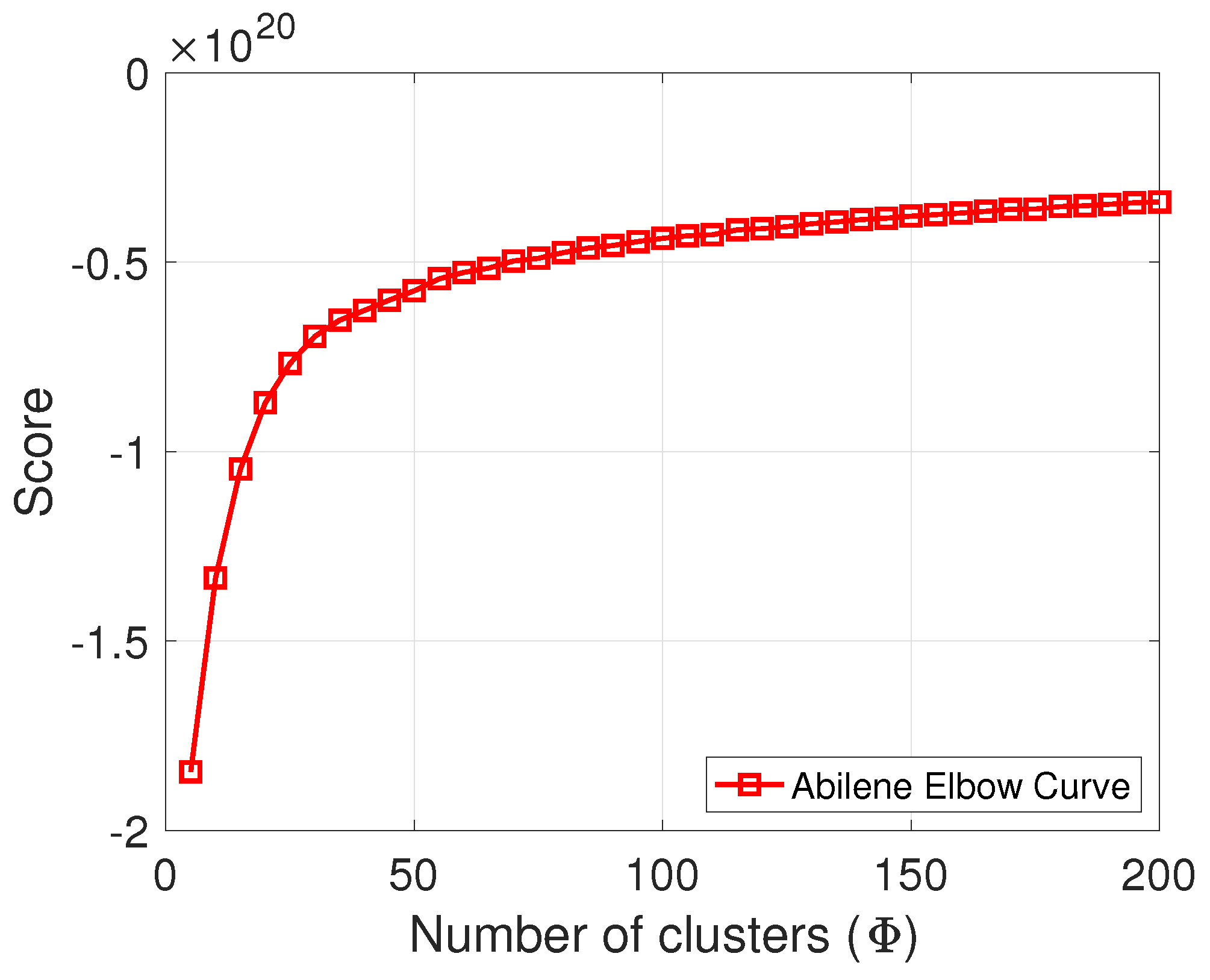 Electronics 11 02739 g003