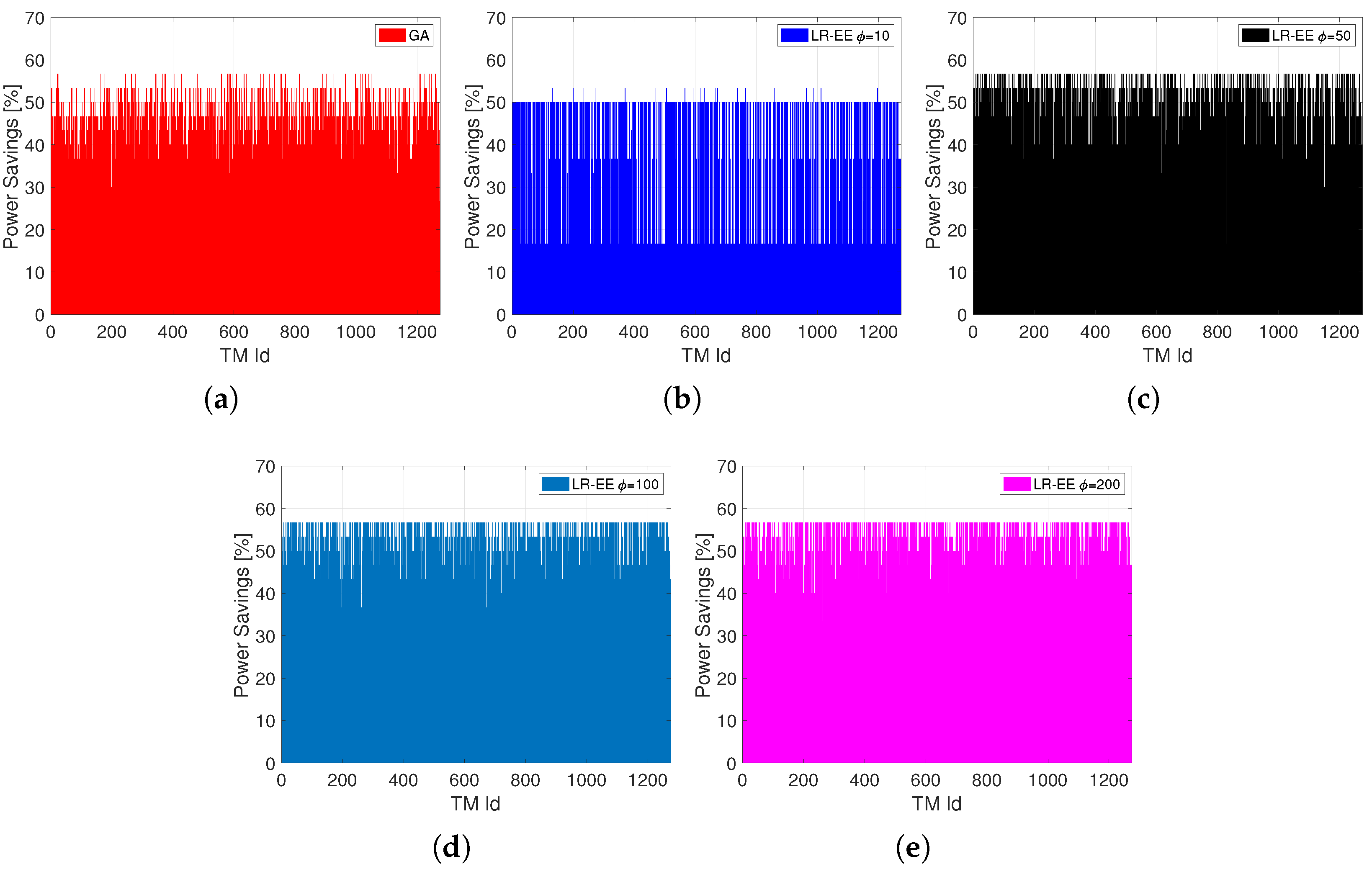 Electronics 11 02739 g004