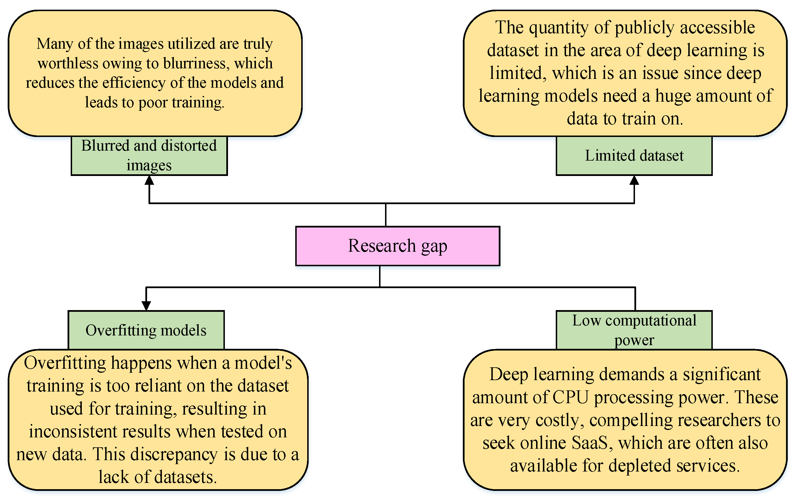 Electronics 11 02740 g002