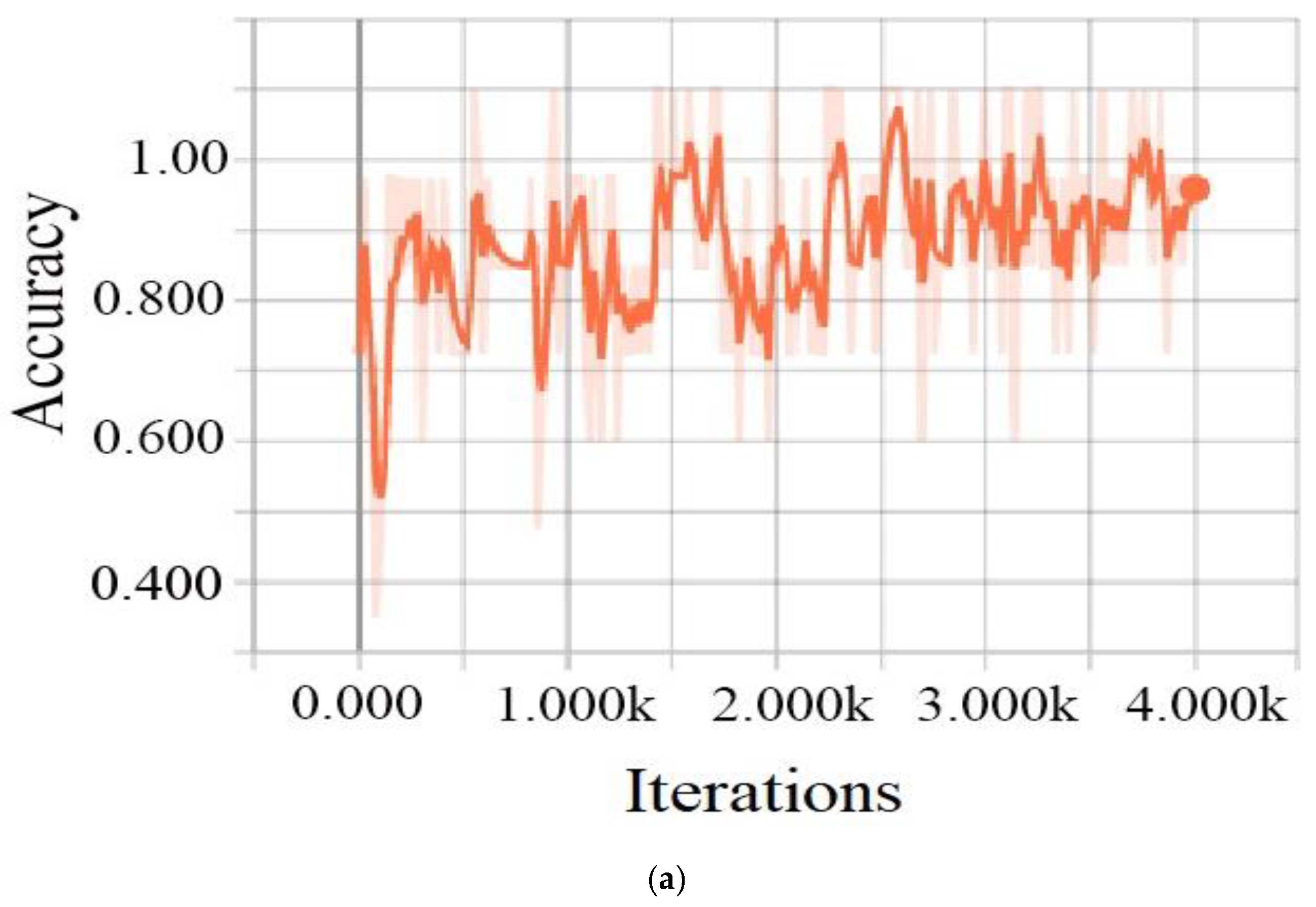 Electronics 11 02740 g007a