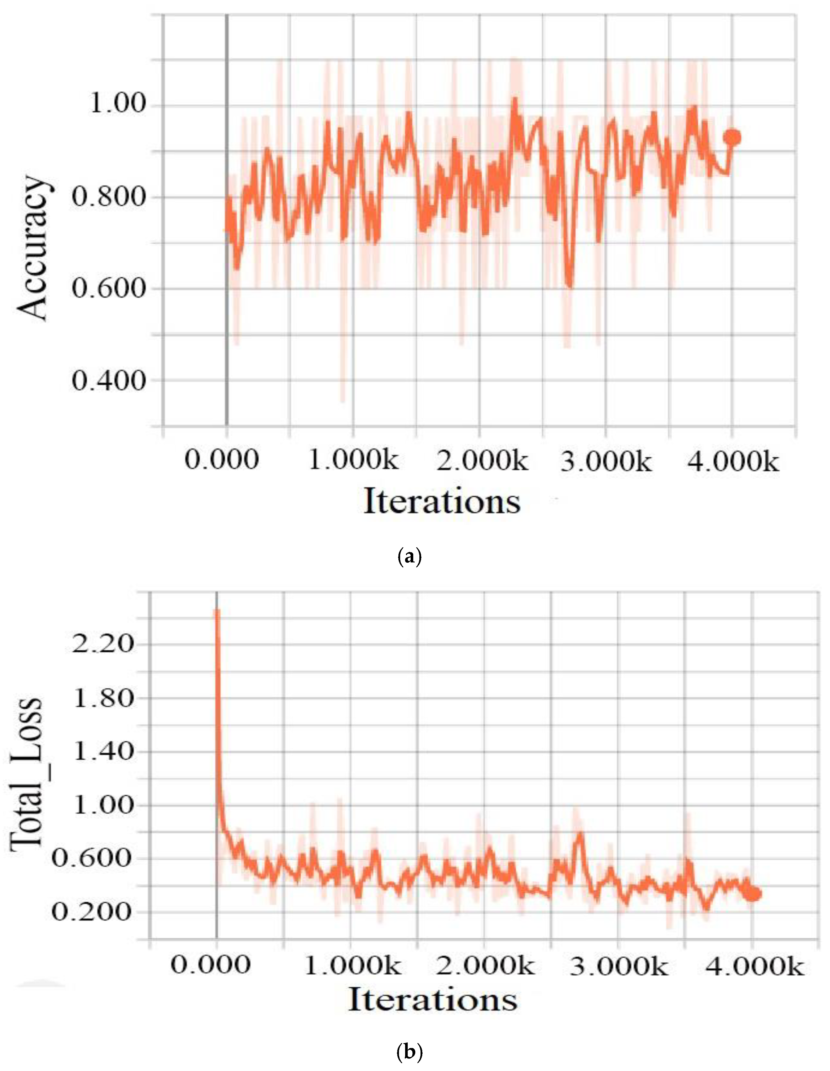 Electronics 11 02740 g008