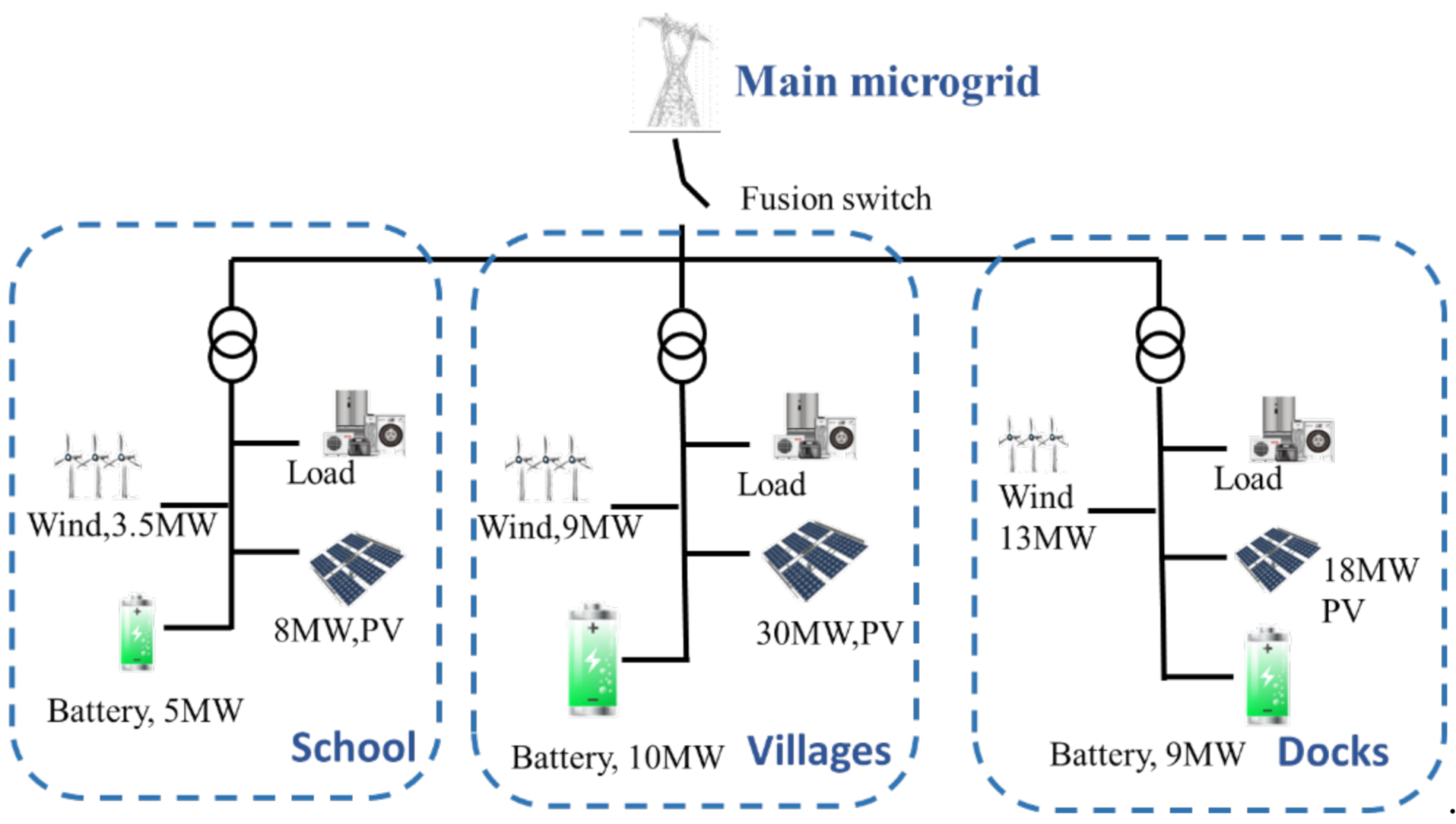 Electronics 11 02742 g003 550