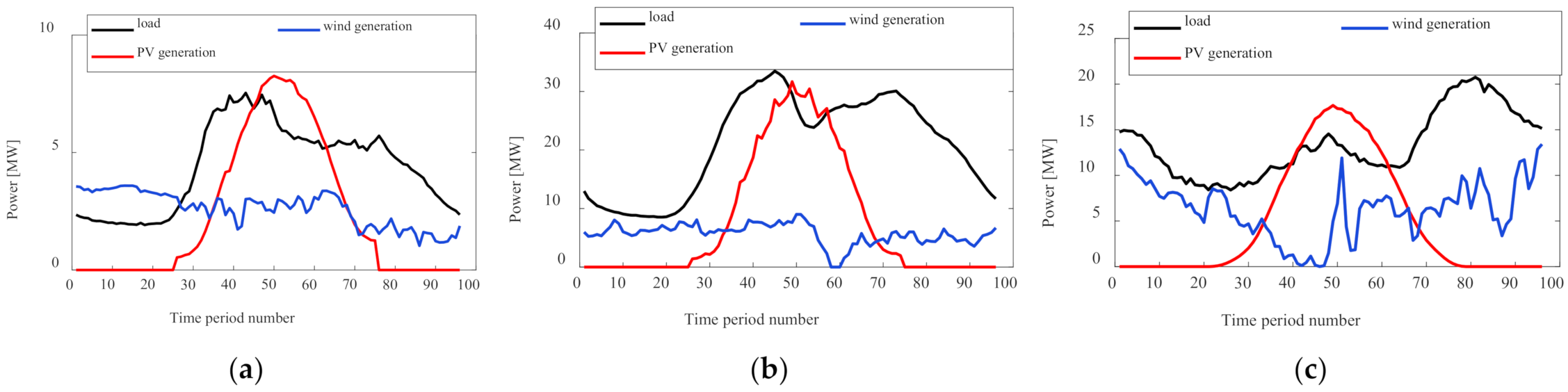 Electronics 11 02742 g004 550