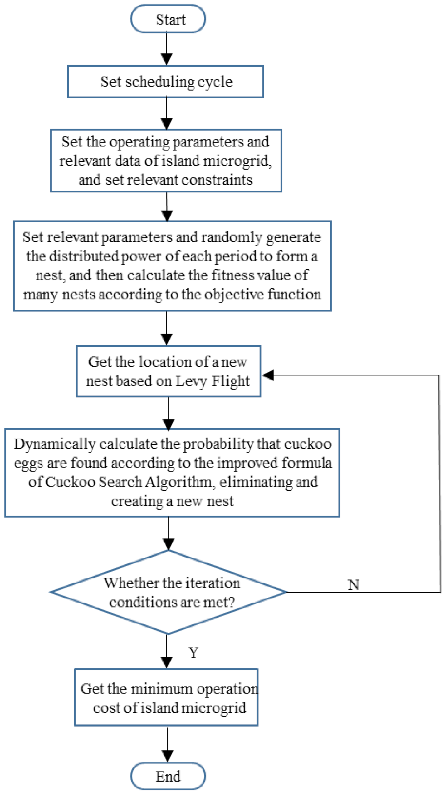 Electronics 11 02742 g005 550