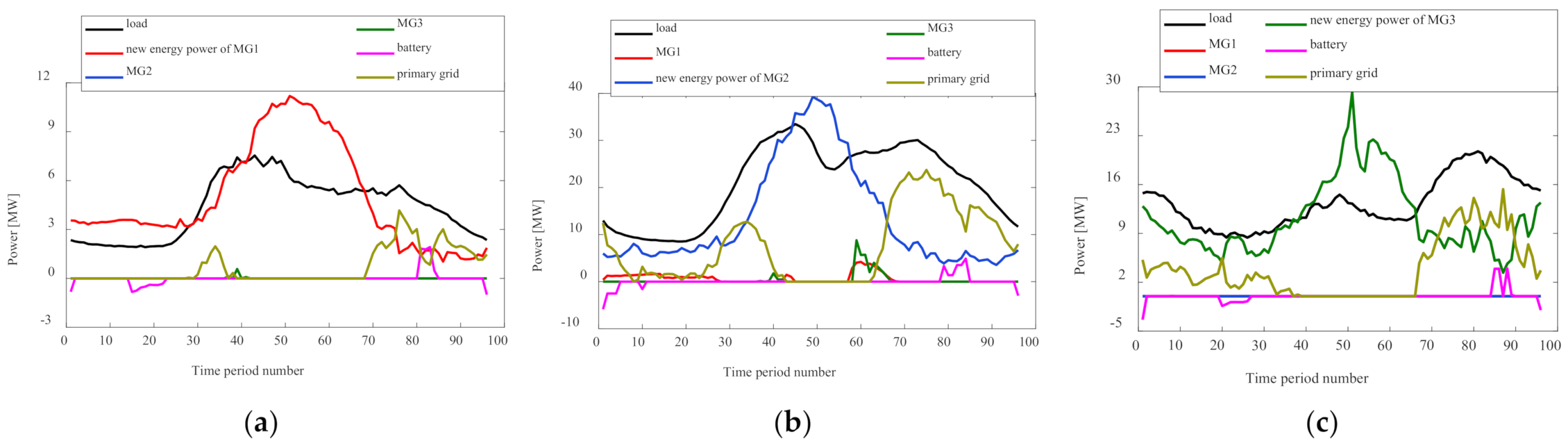 Electronics 11 02742 g006 550