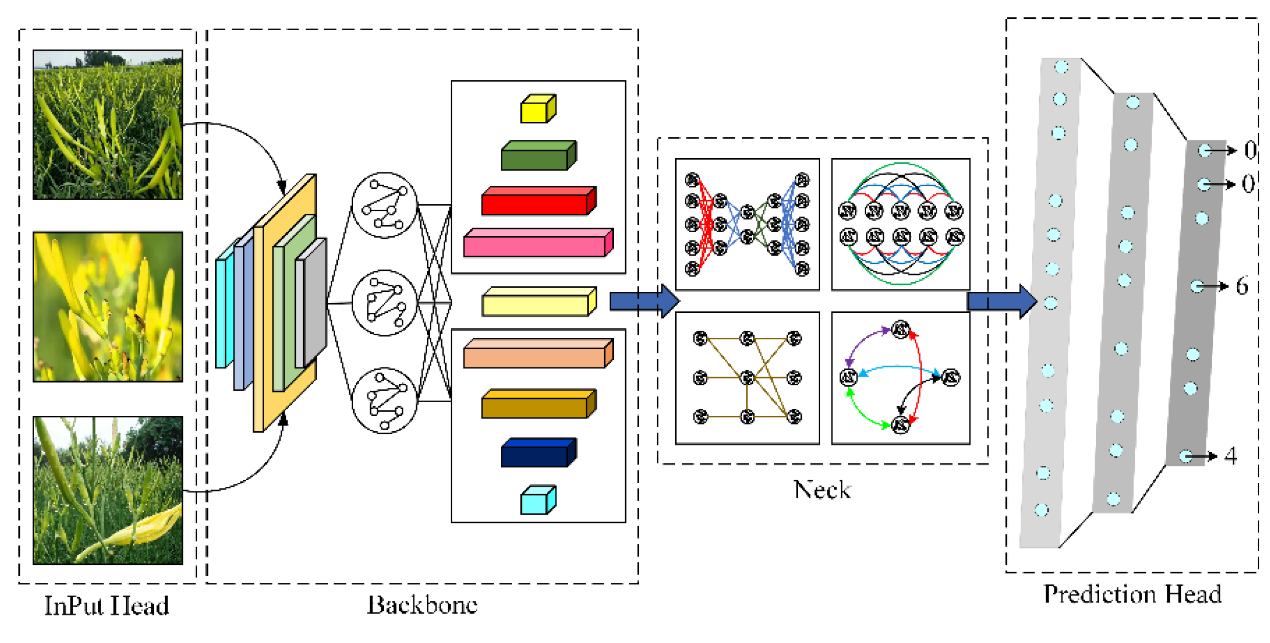 Electronics 11 02743 g001 550