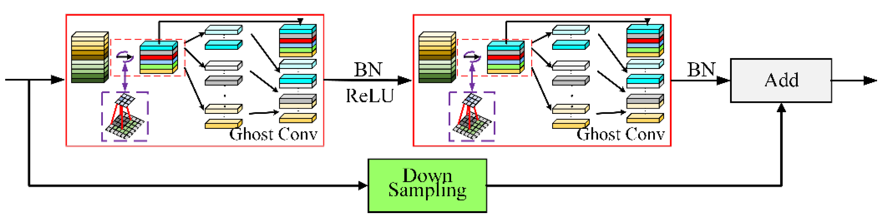 Electronics 11 02743 g003 550