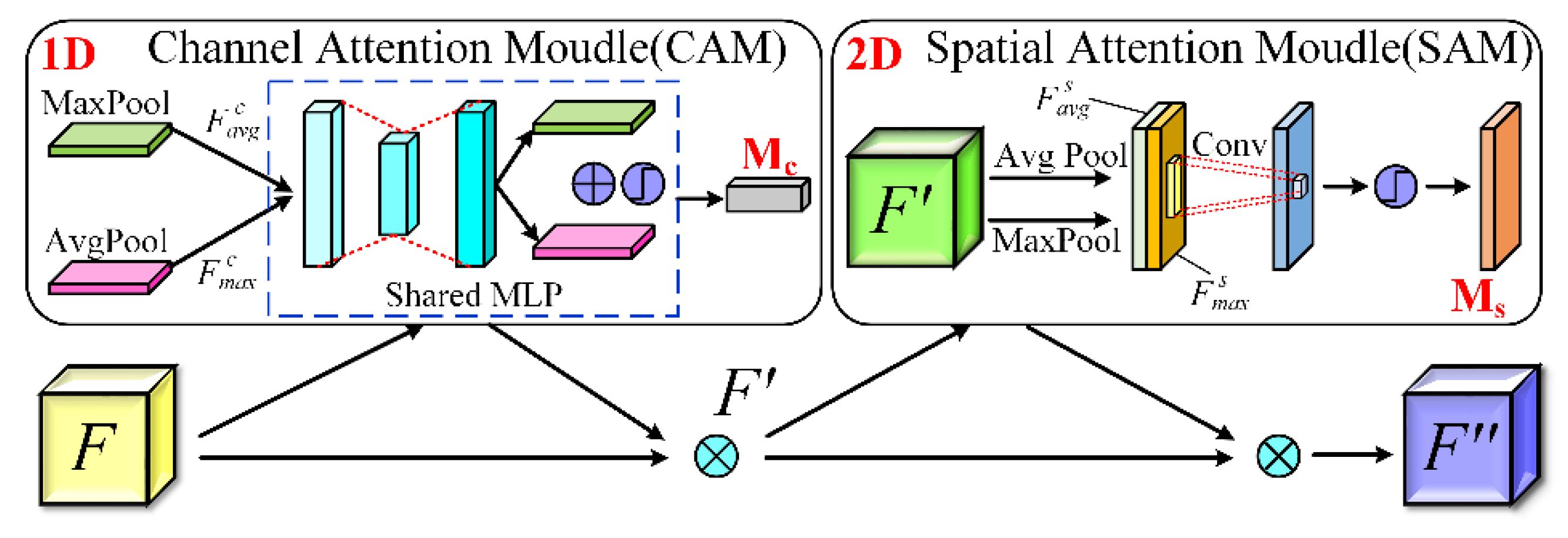 Electronics 11 02743 g005 550