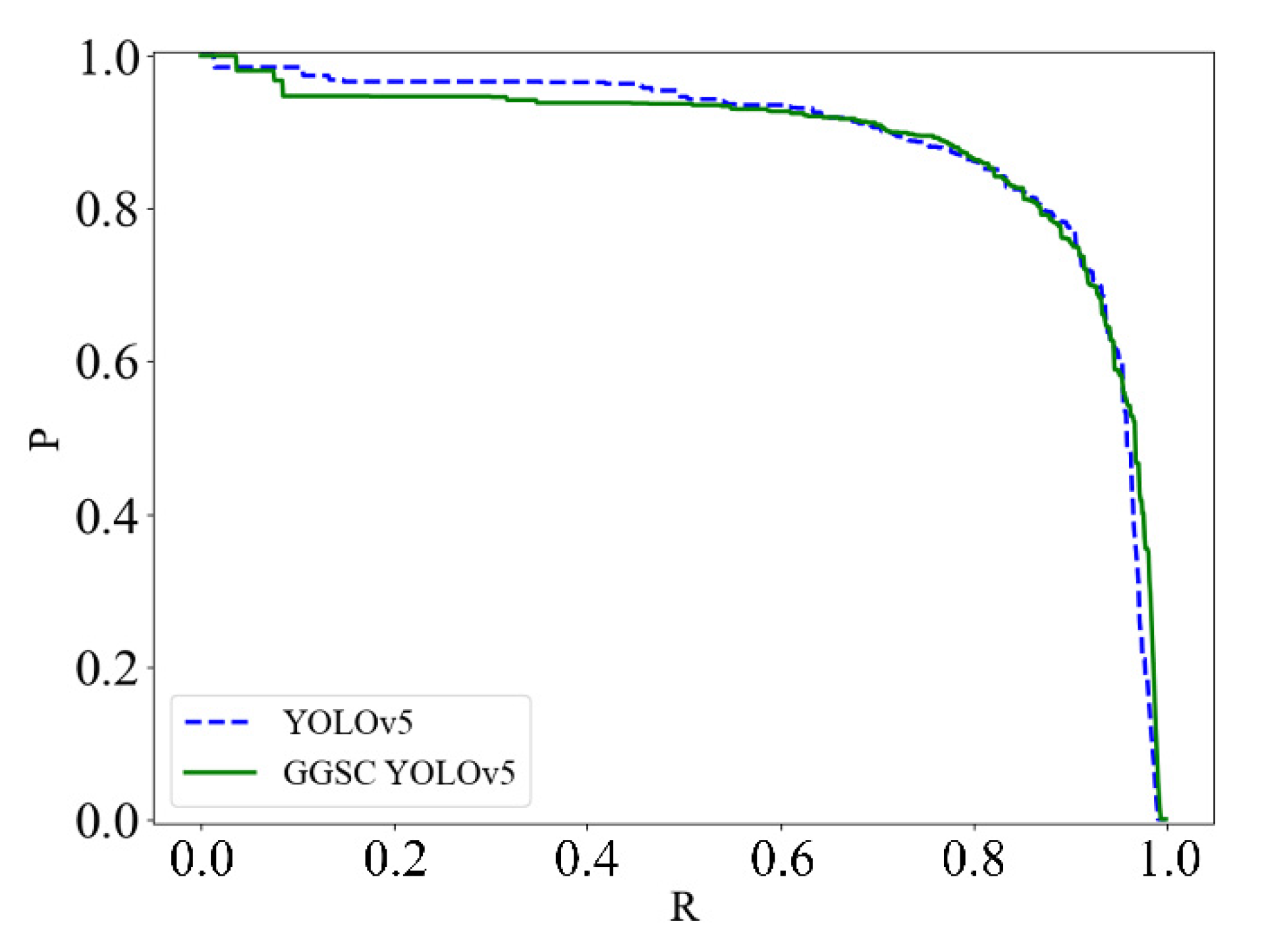 Electronics 11 02743 g009 550